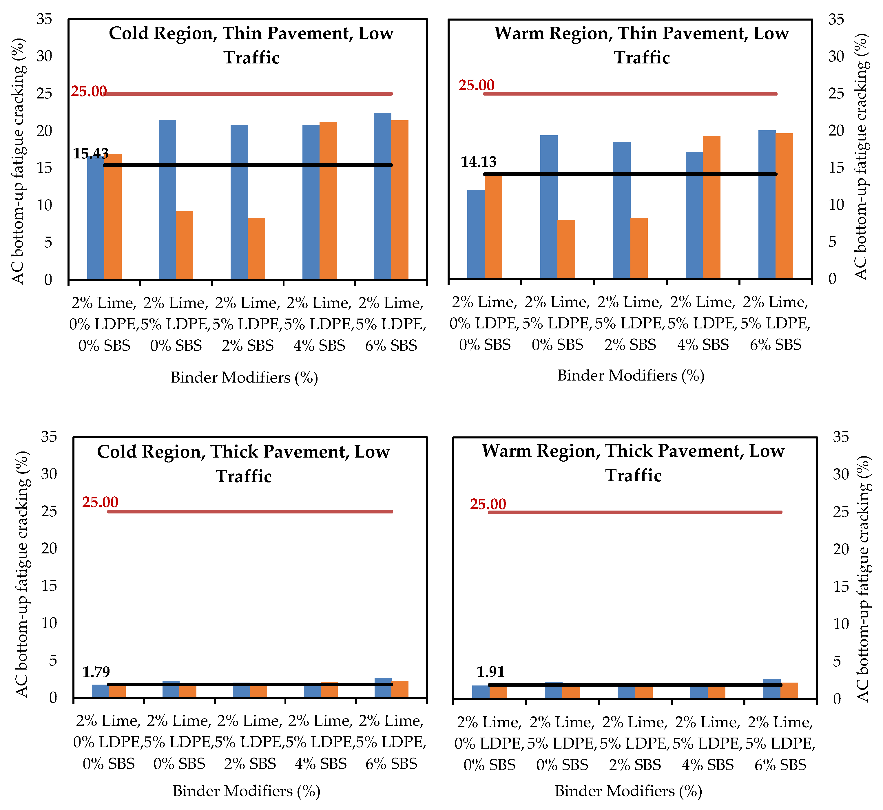Infrastructures 10 00288 g008a