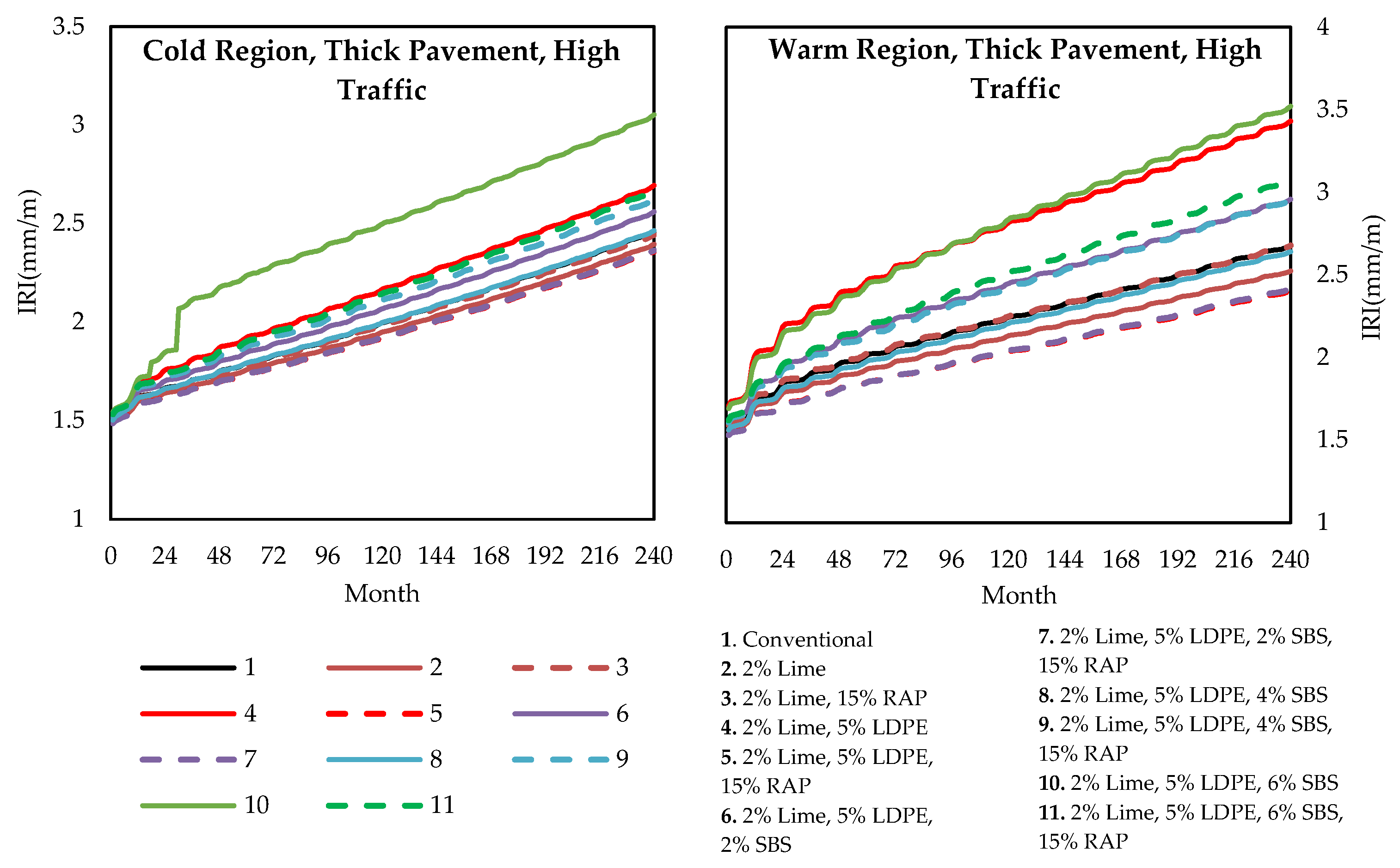 Infrastructures 10 00288 g012b