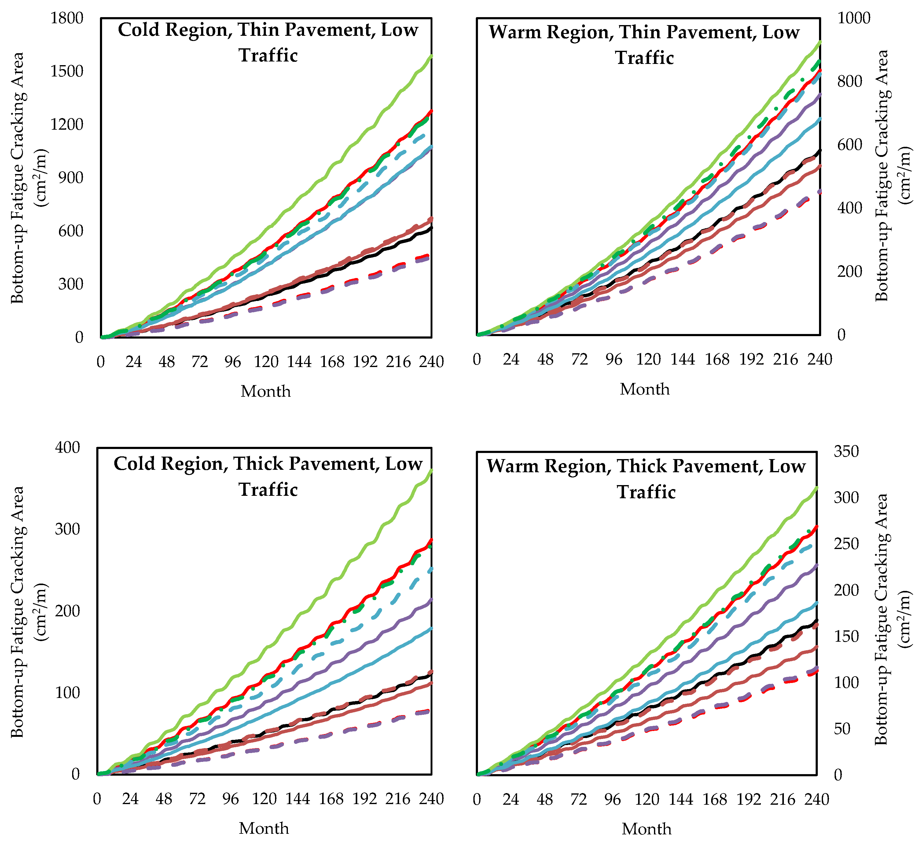Infrastructures 10 00288 g013a