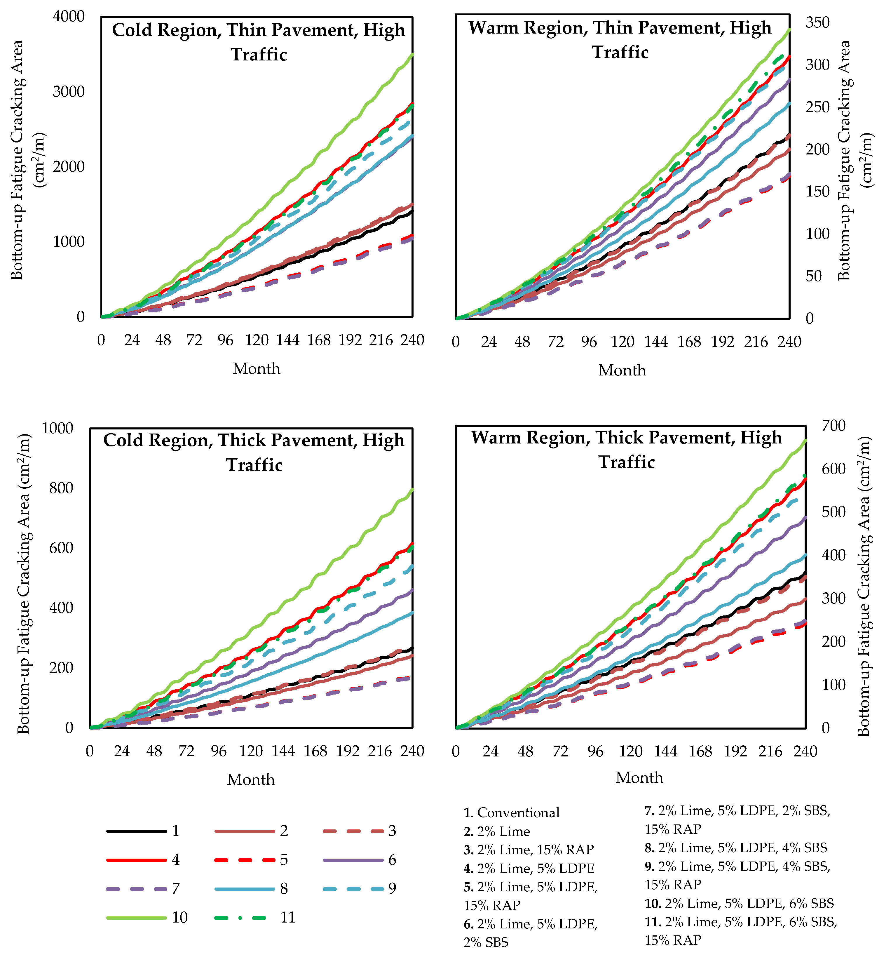 Infrastructures 10 00288 g013b