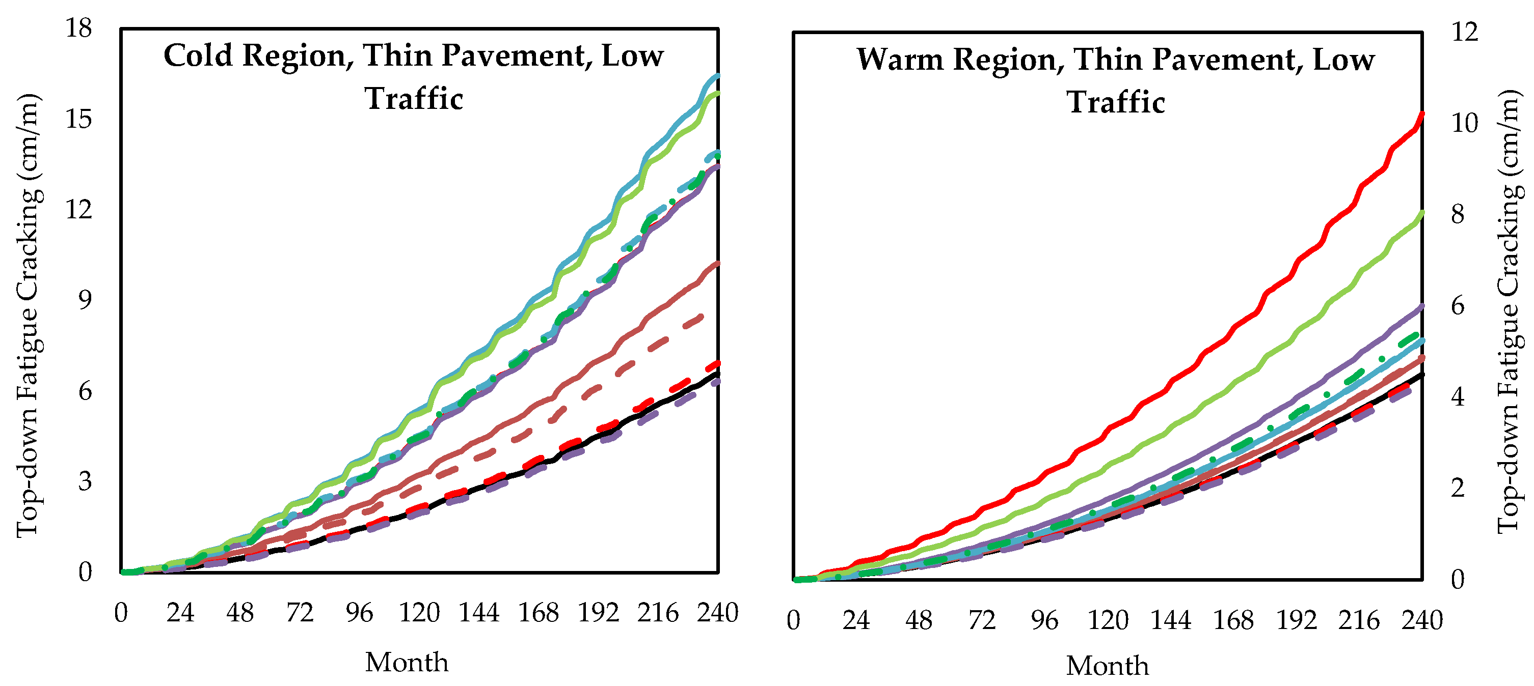 Infrastructures 10 00288 g014a