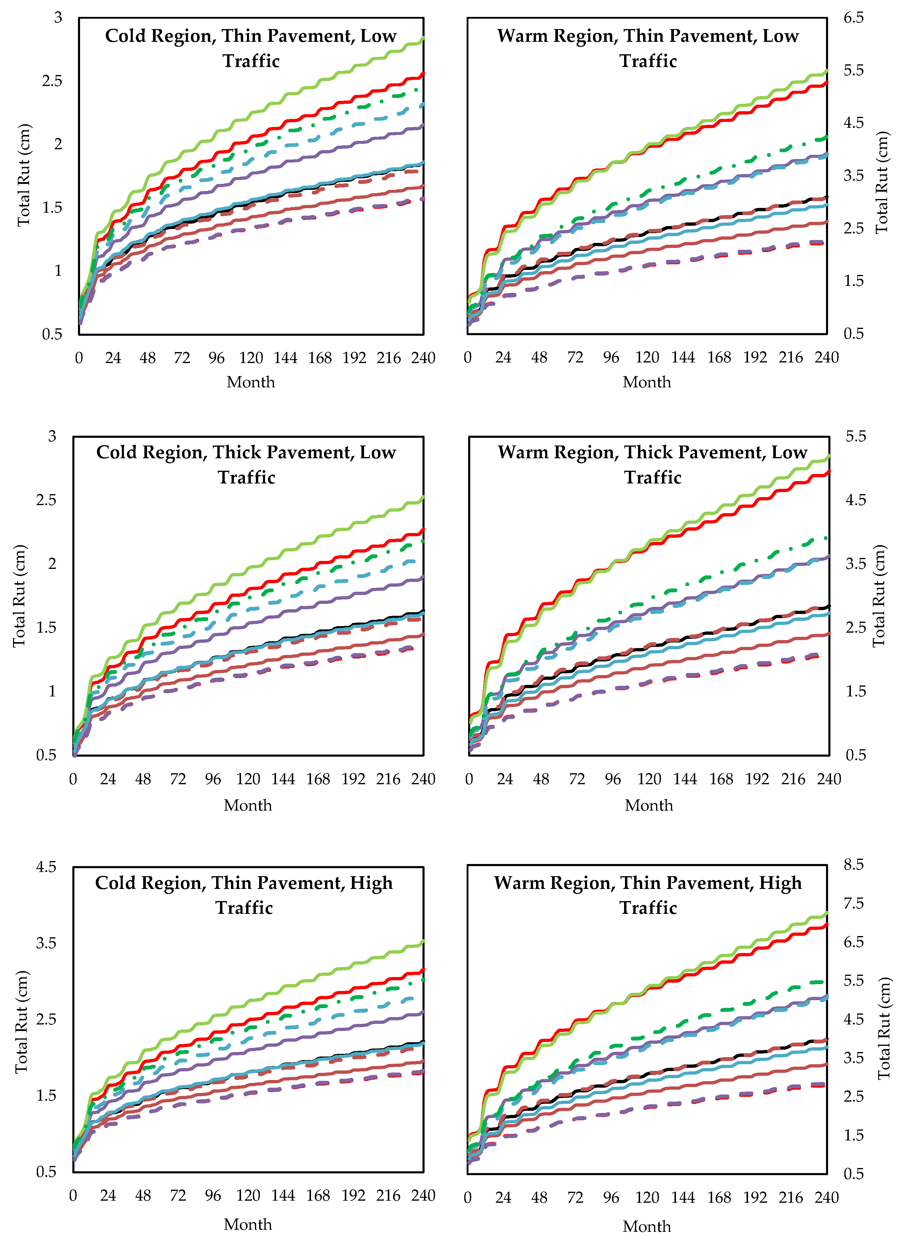 Infrastructures 10 00288 g015a