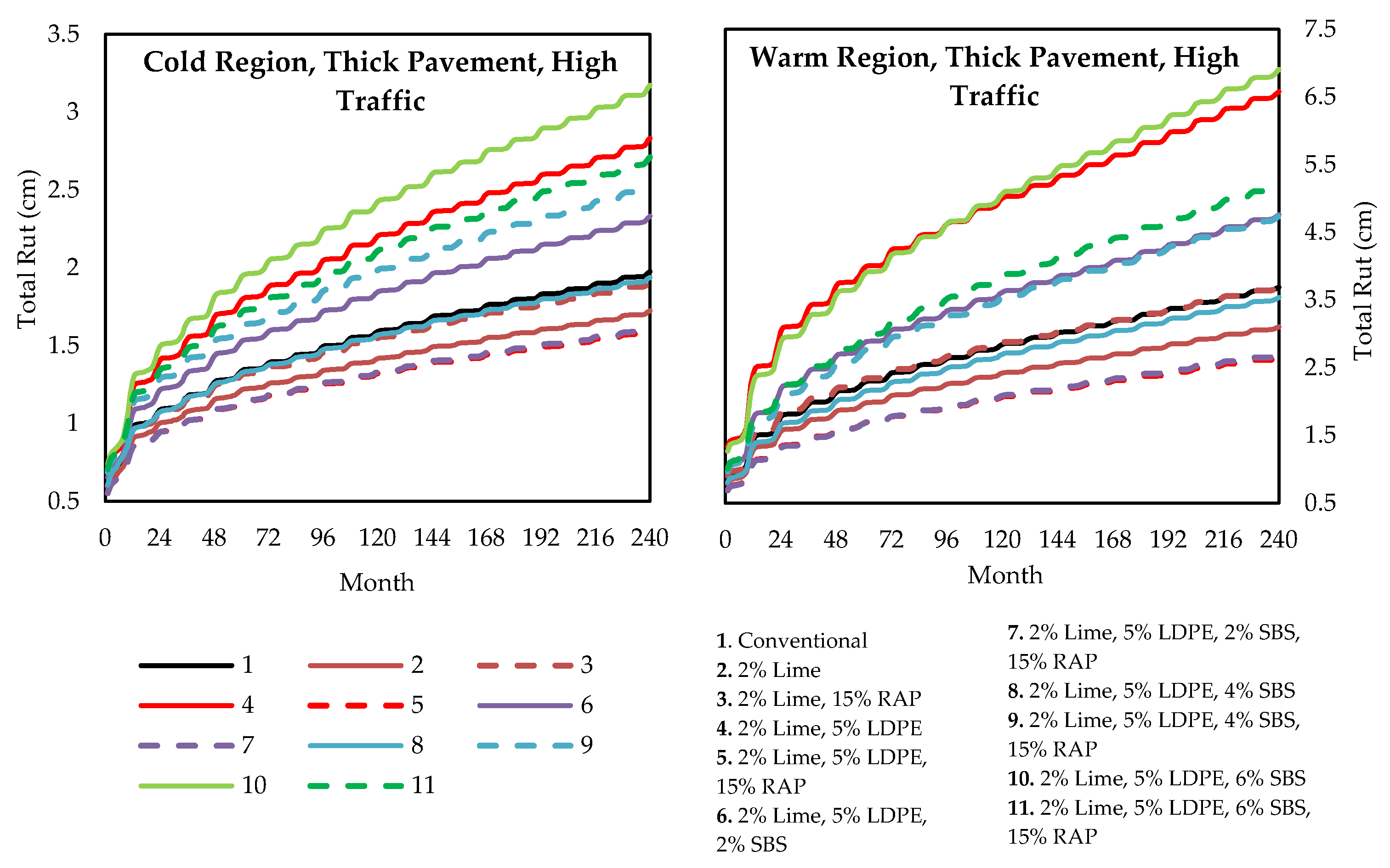 Infrastructures 10 00288 g015b