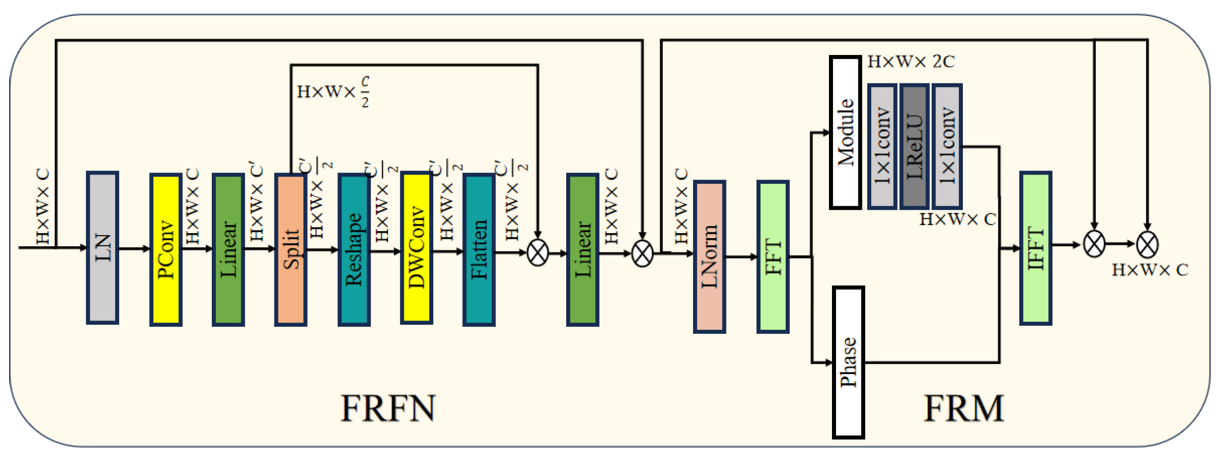 Infrastructures 10 00289 g002