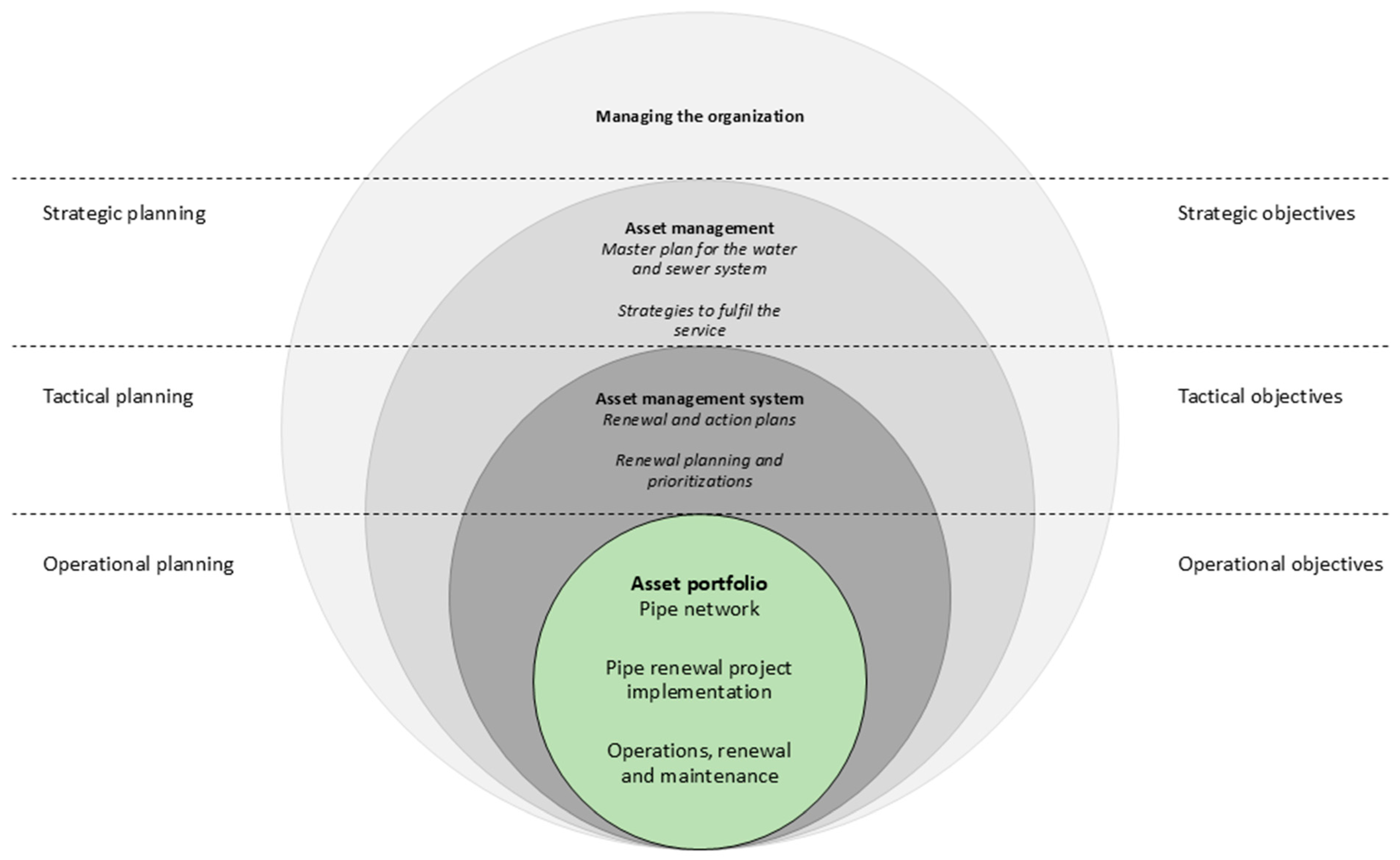 Infrastructures 10 00290 g003