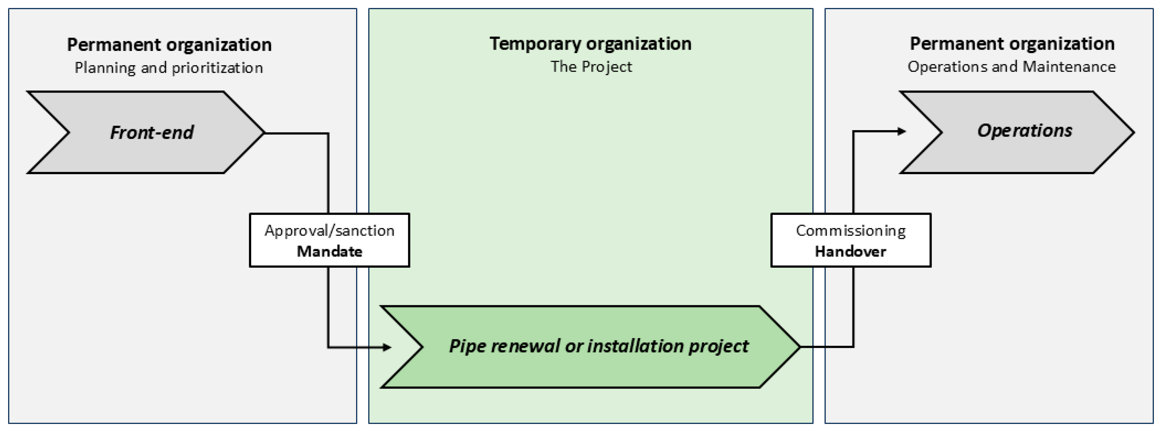 Infrastructures 10 00290 g004