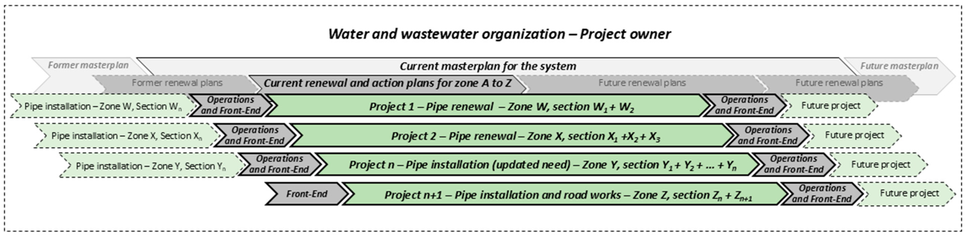 Infrastructures 10 00290 g005