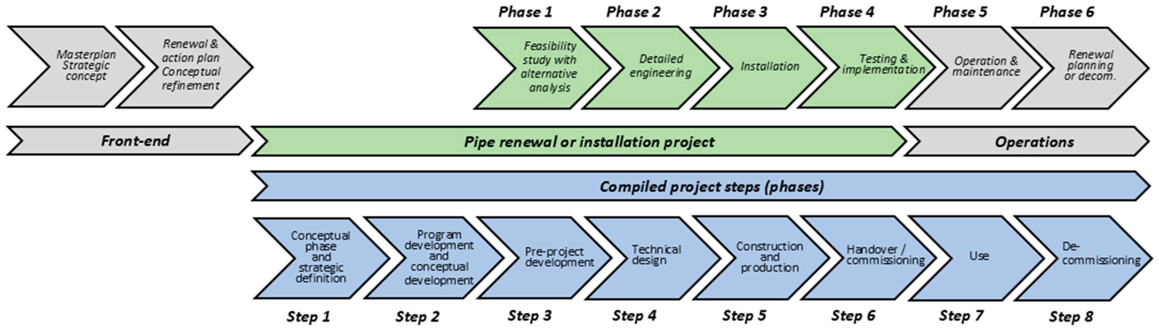 Infrastructures 10 00290 g006