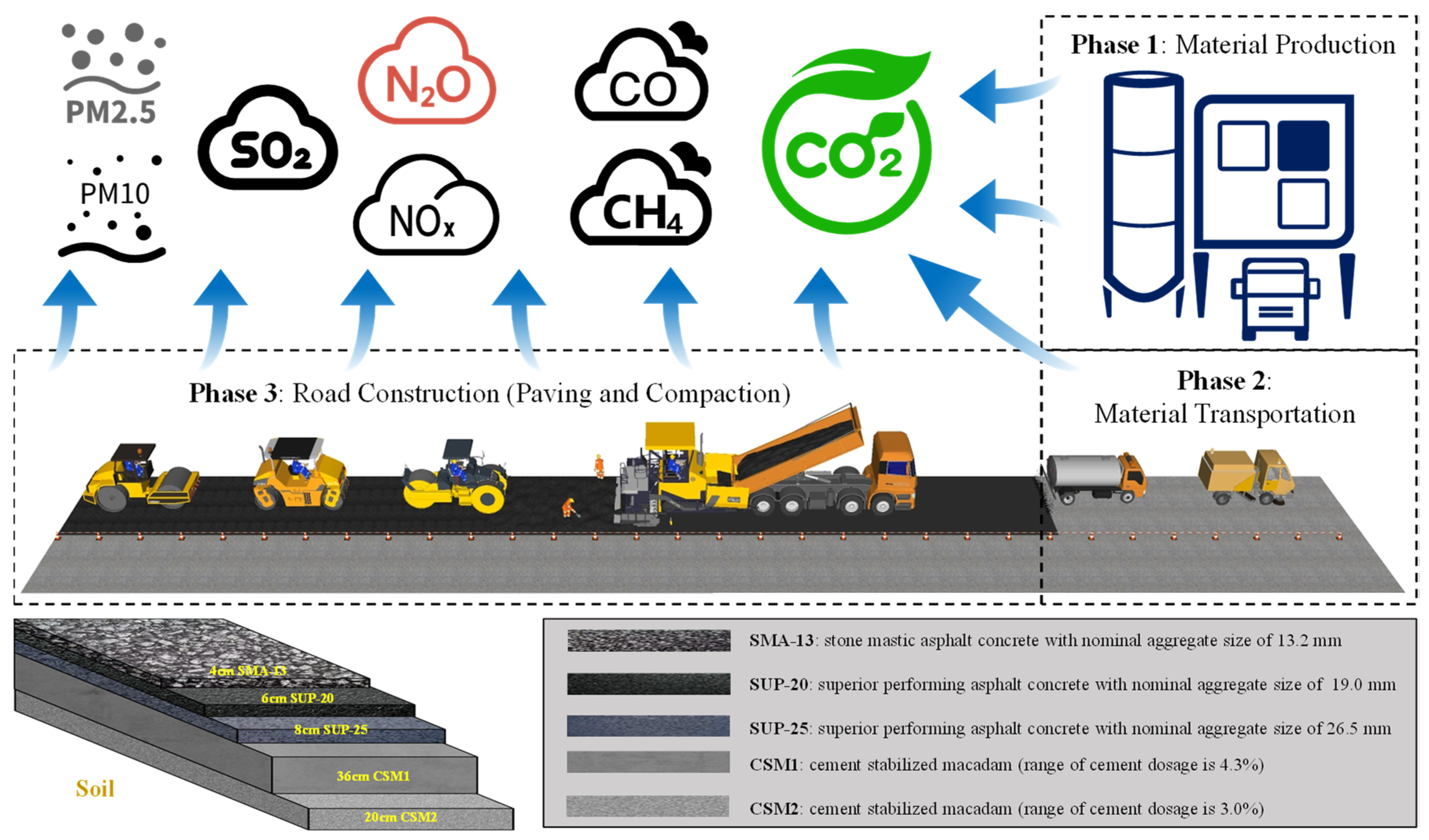 Infrastructures 10 00291 g001