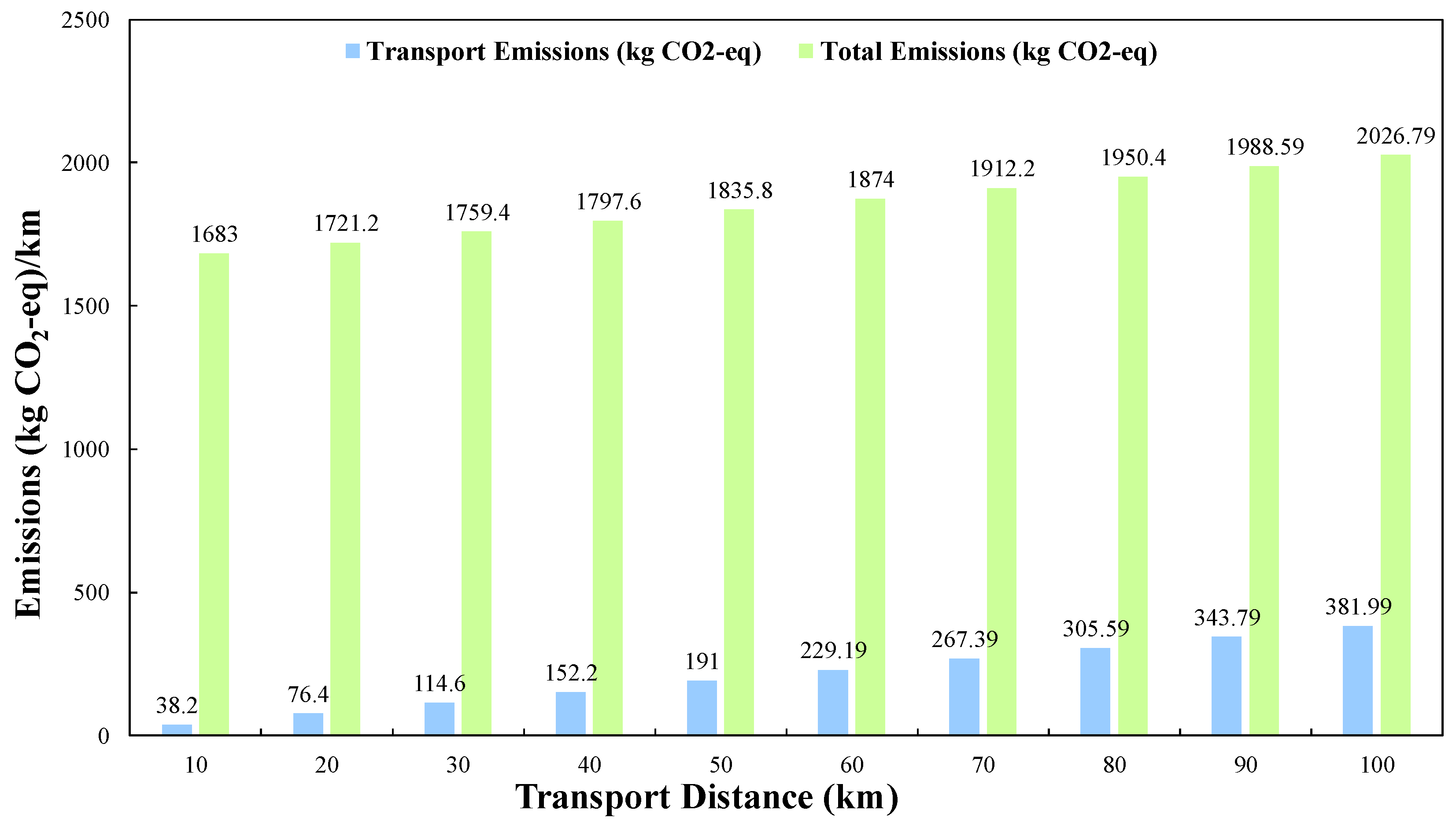 Infrastructures 10 00291 g003