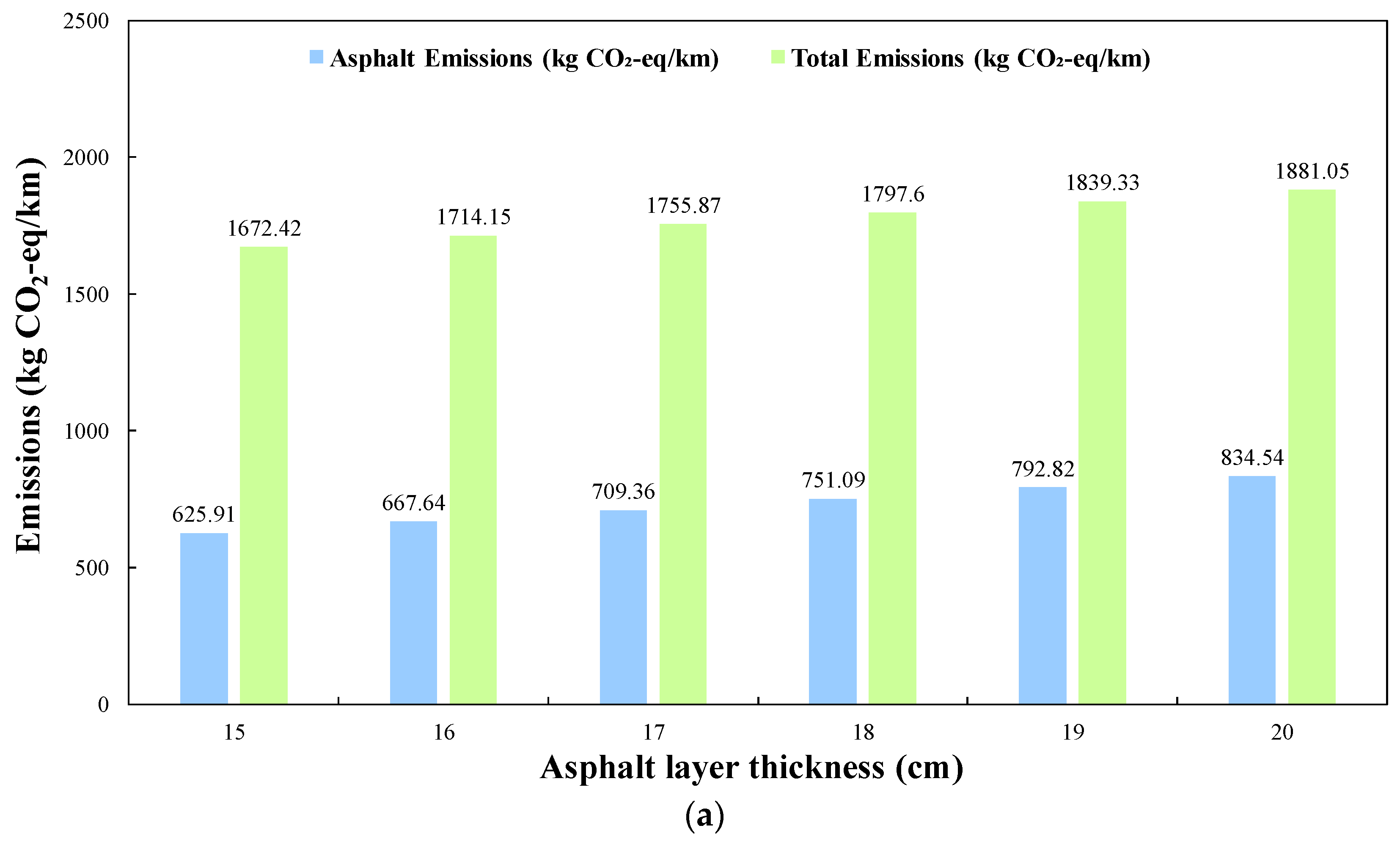 Infrastructures 10 00291 g004a