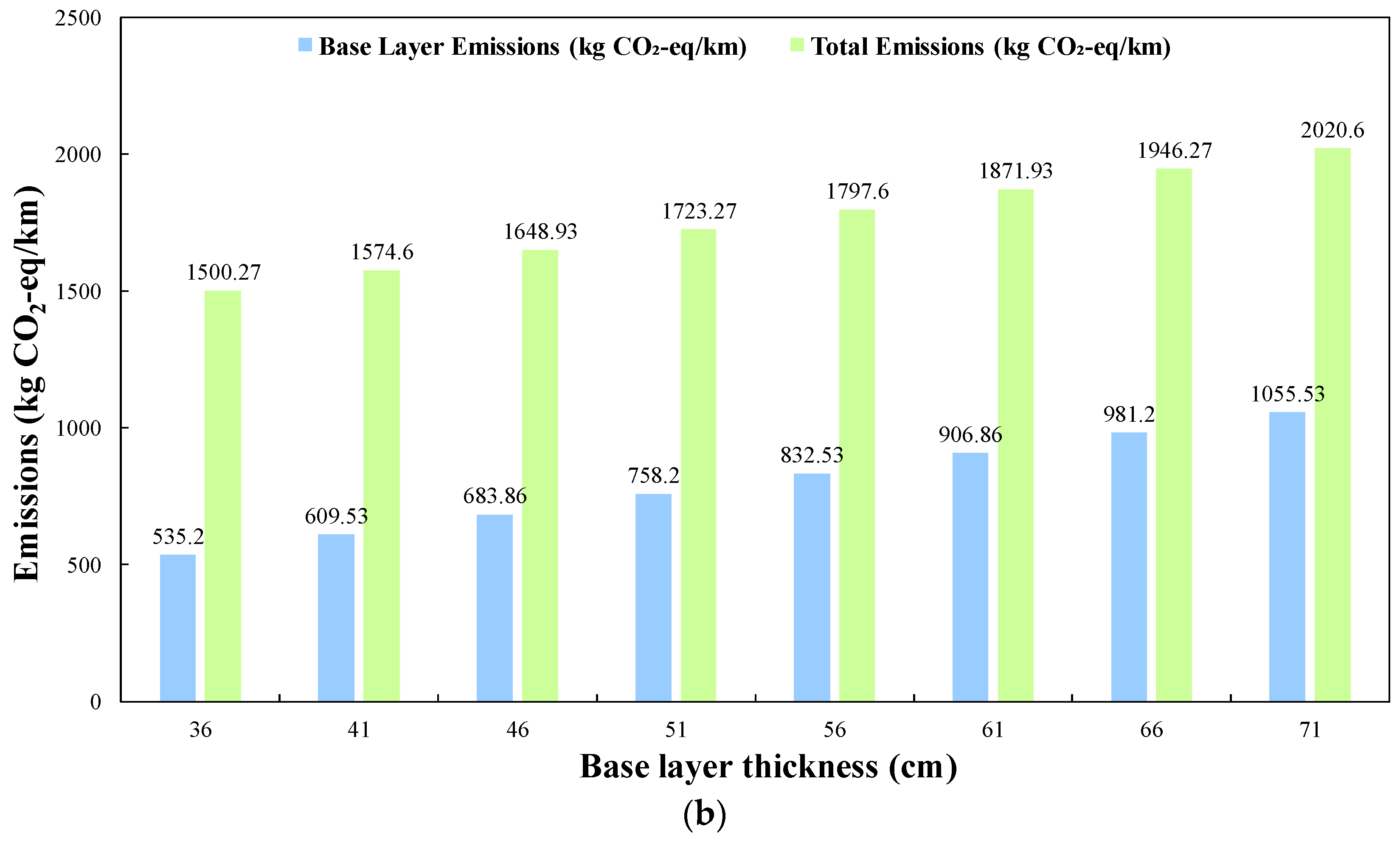 Infrastructures 10 00291 g004b