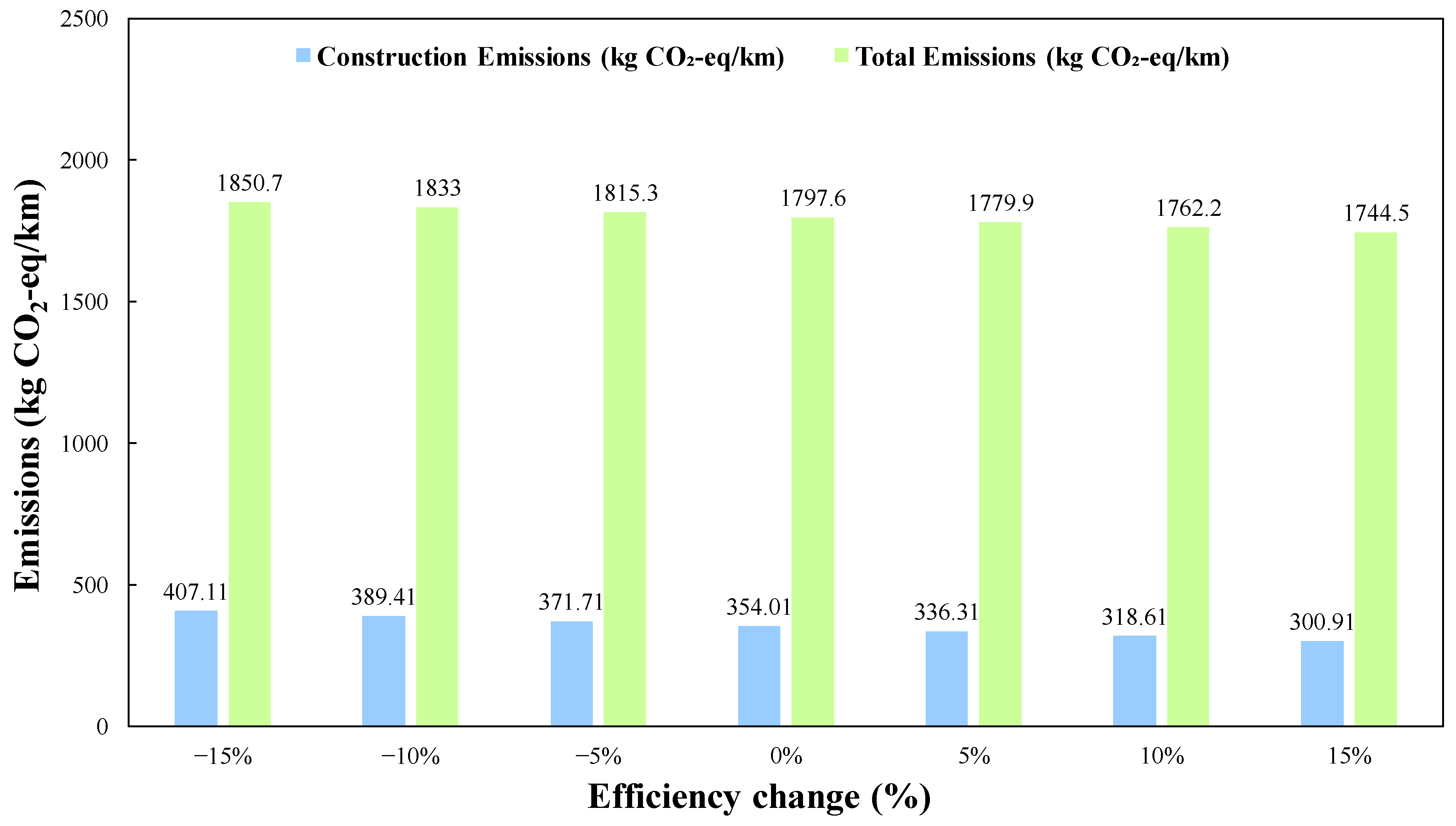 Infrastructures 10 00291 g005