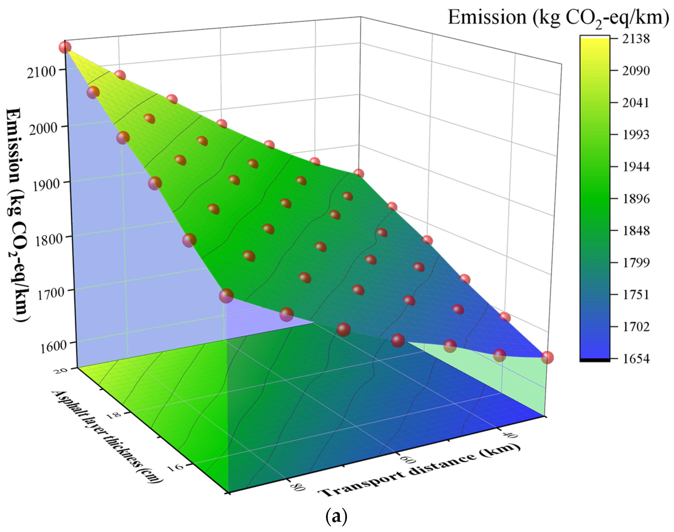 Infrastructures 10 00291 g007a