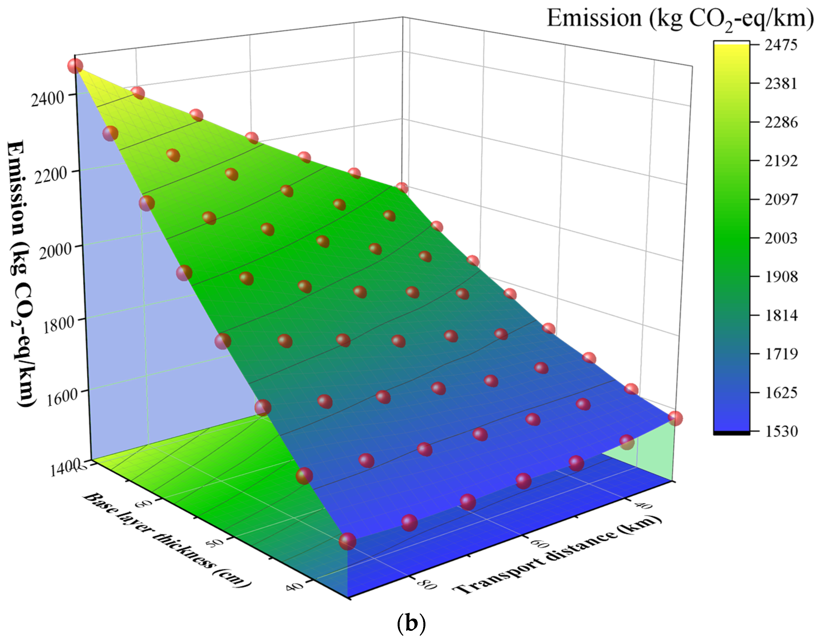 Infrastructures 10 00291 g007b