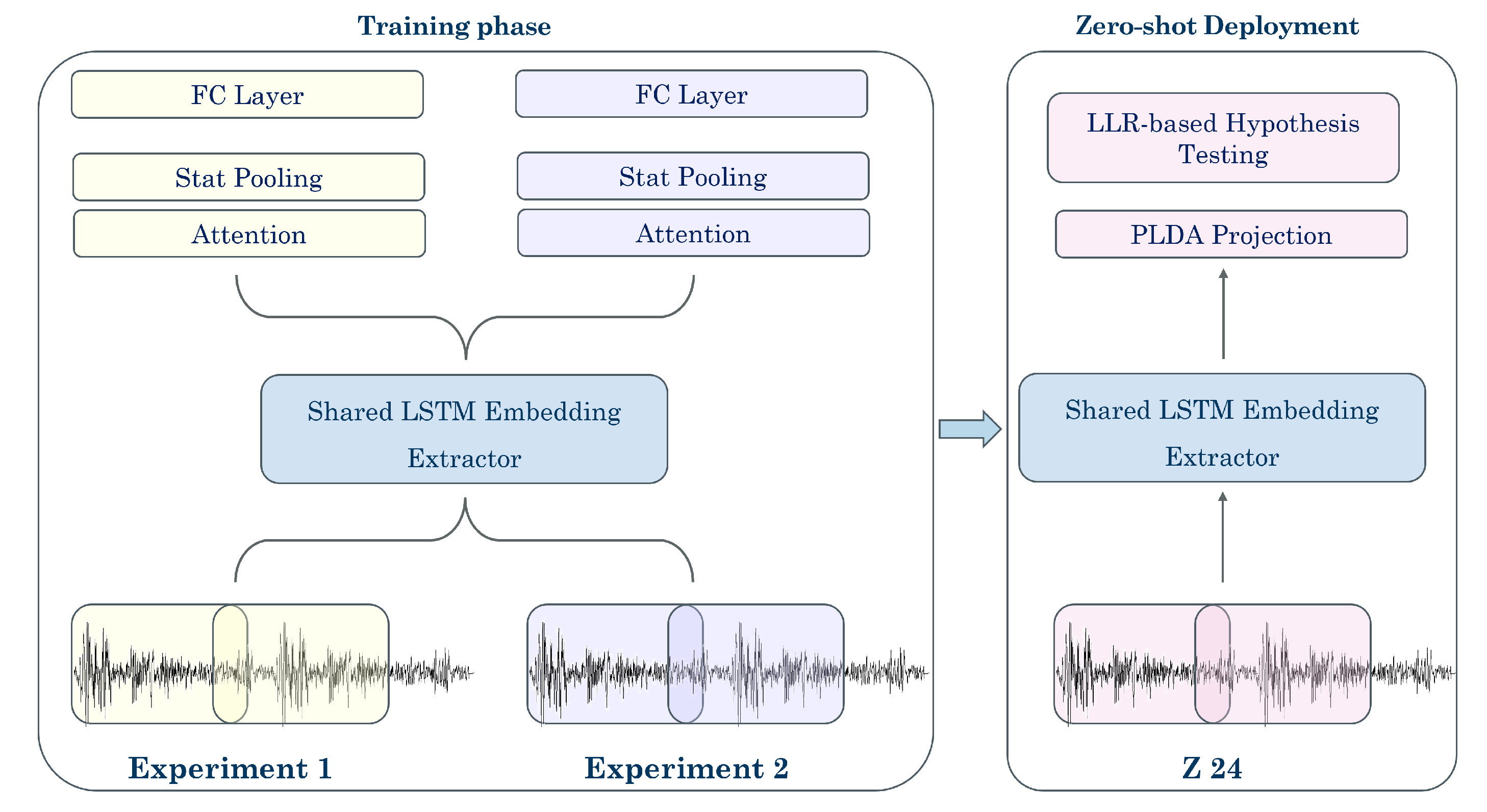 Infrastructures 10 00292 g001