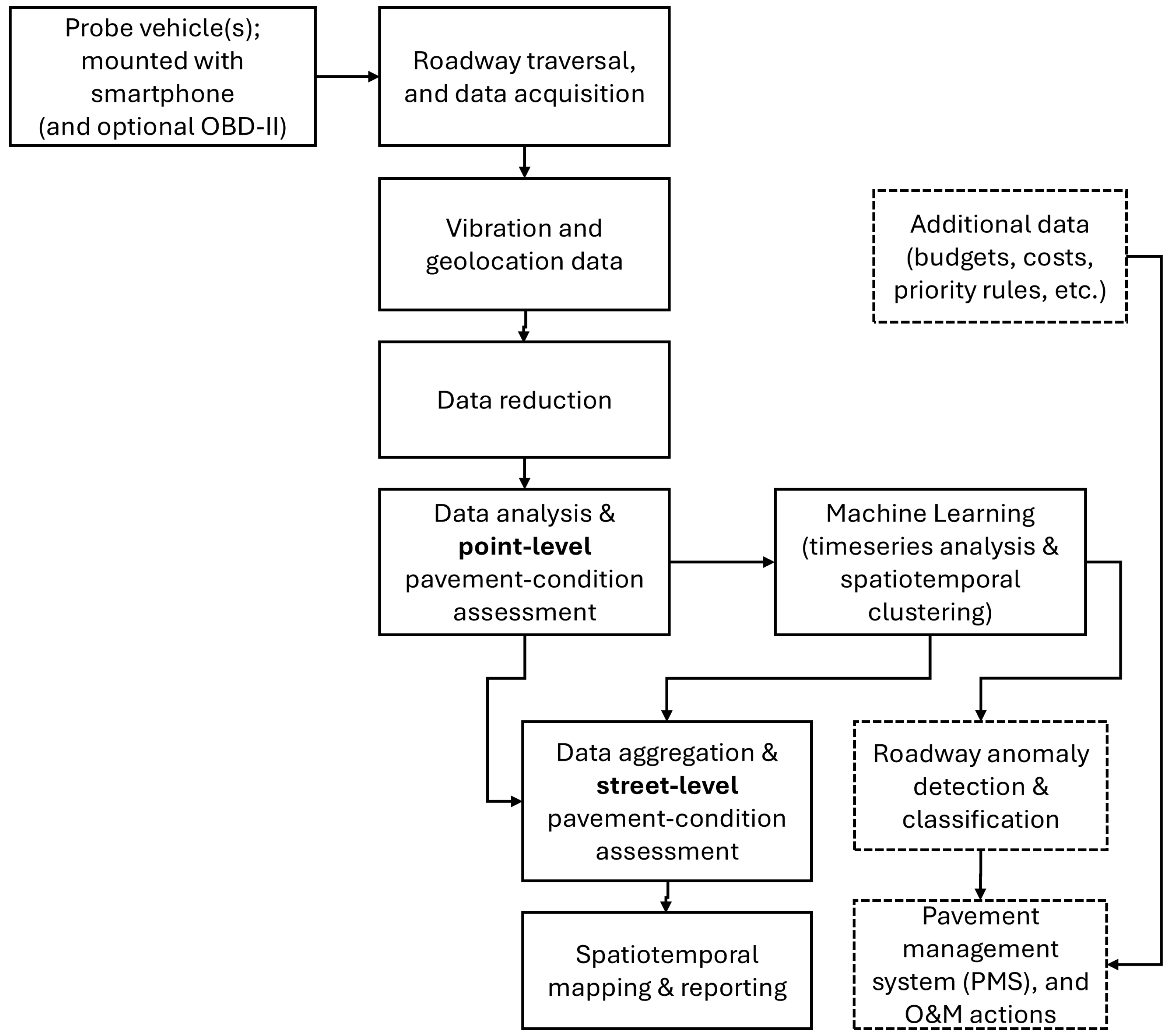 Infrastructures 10 00293 g002