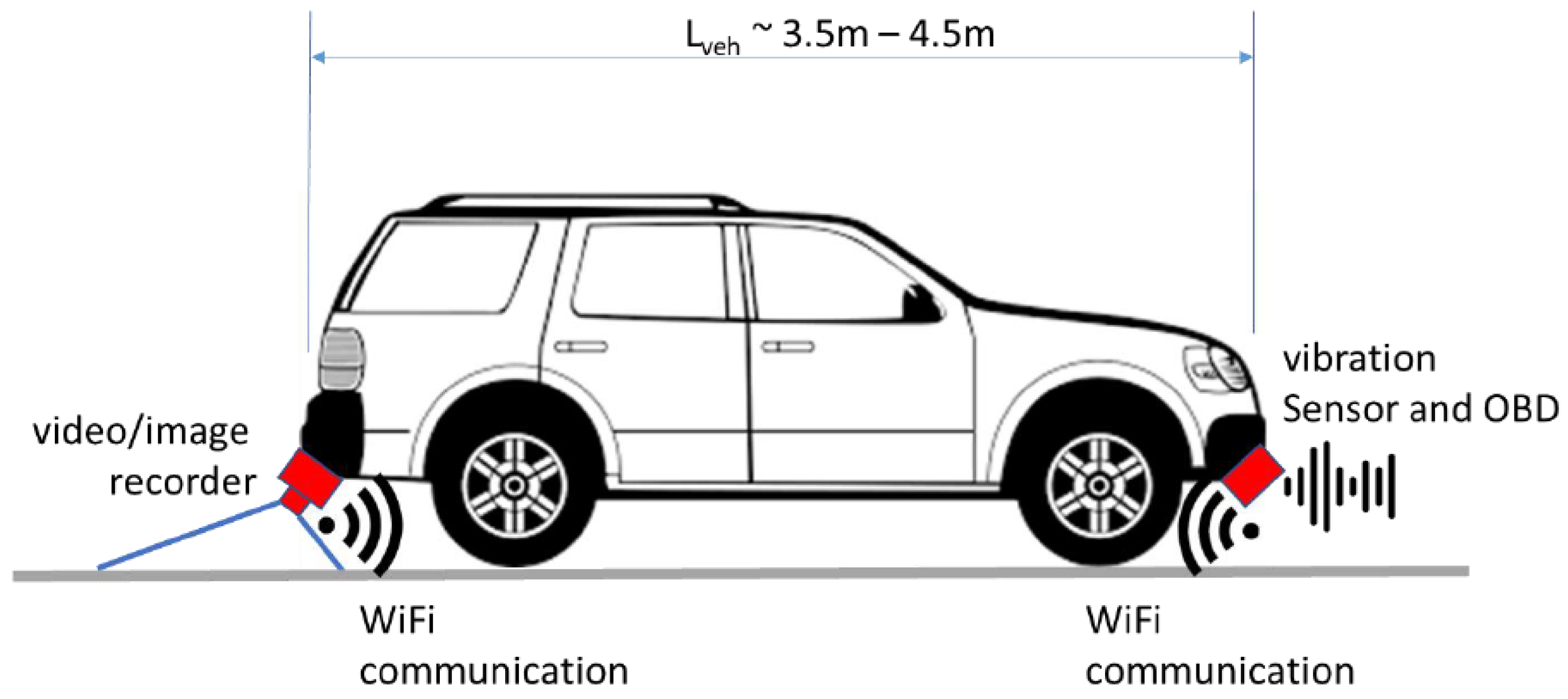 Infrastructures 10 00293 g009