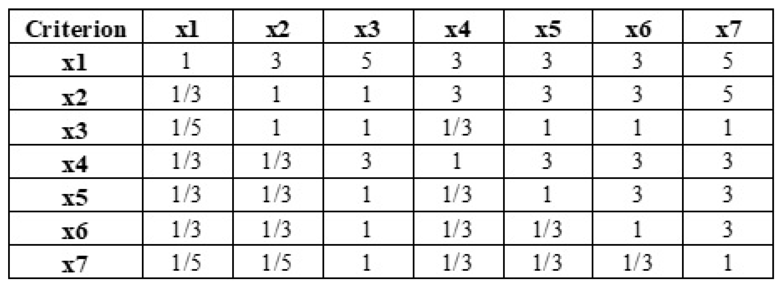 Infrastructures 10 00293 g012