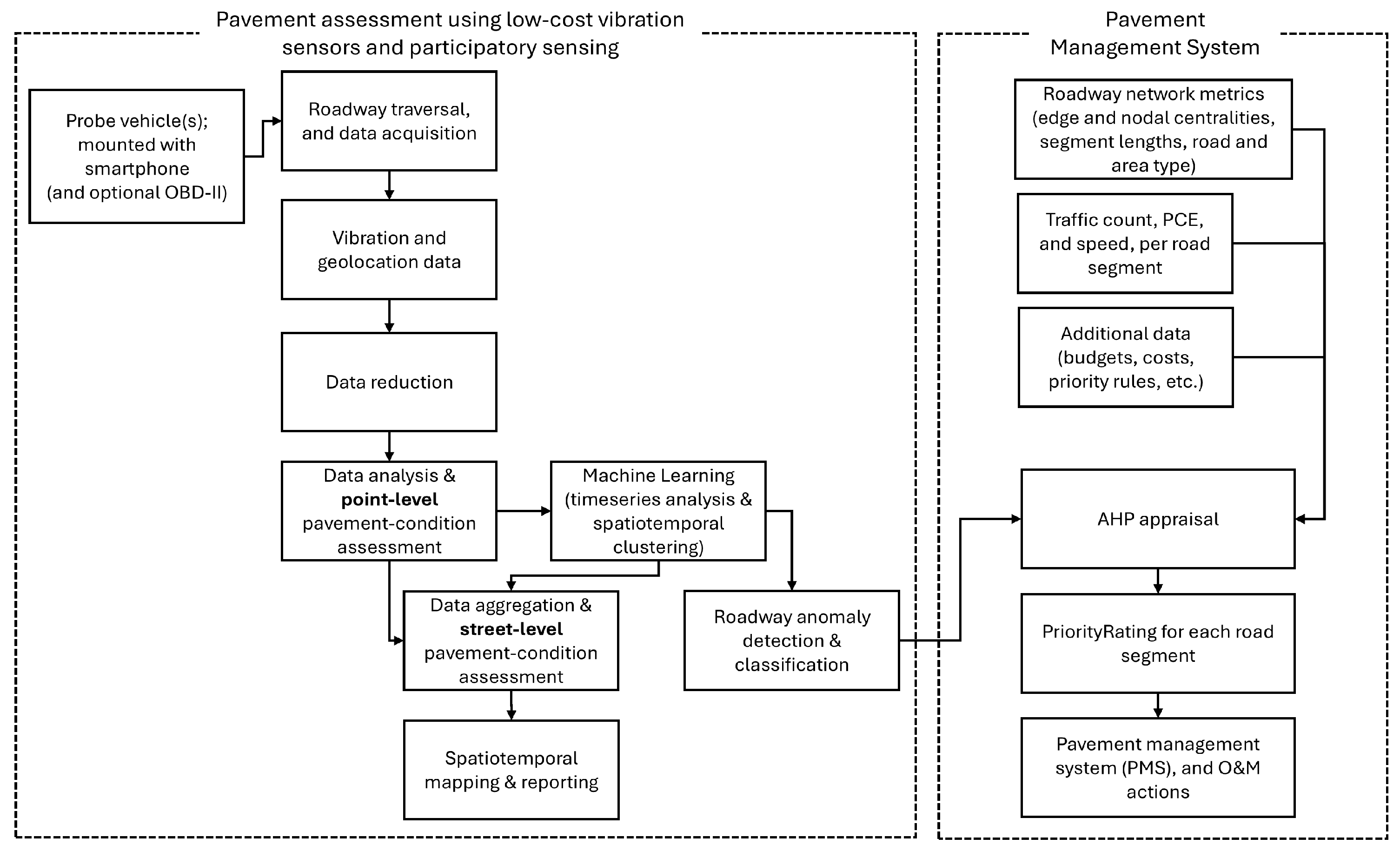 Infrastructures 10 00293 g014
