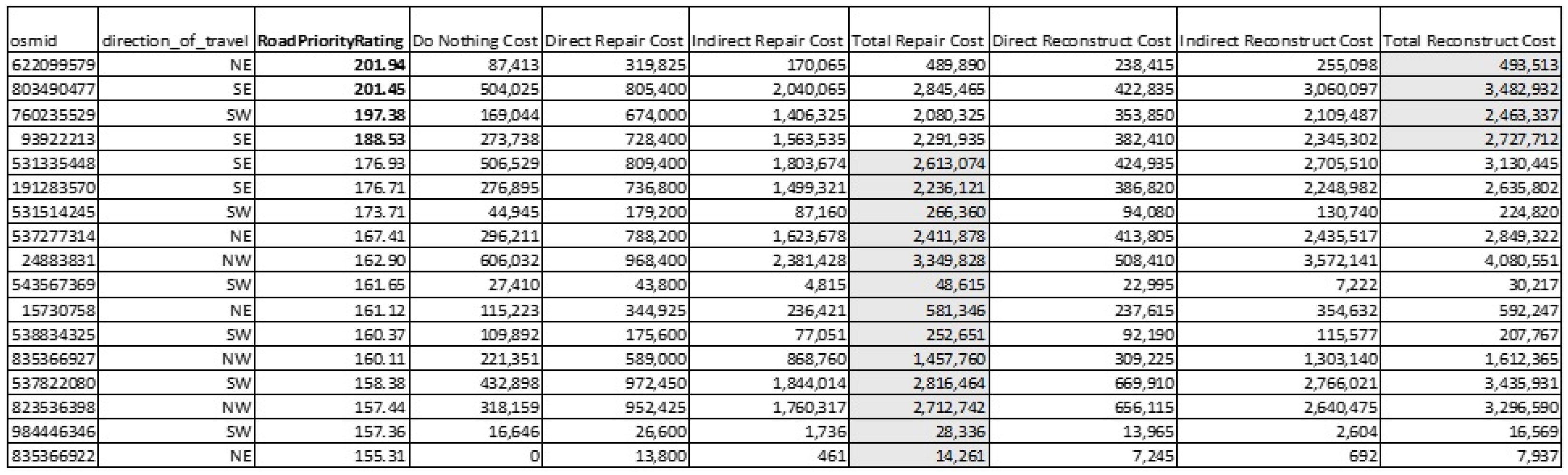 Infrastructures 10 00293 g016