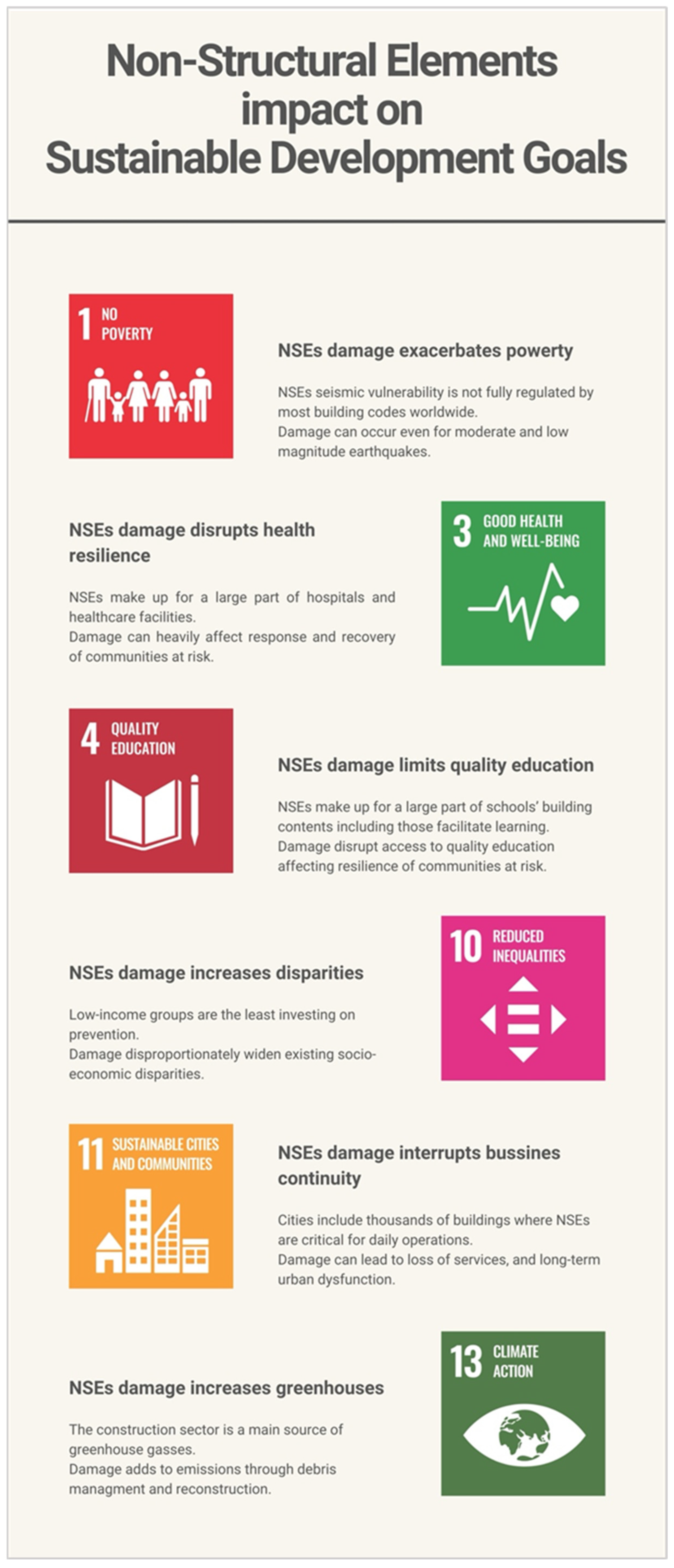 Infrastructures 10 00294 g001