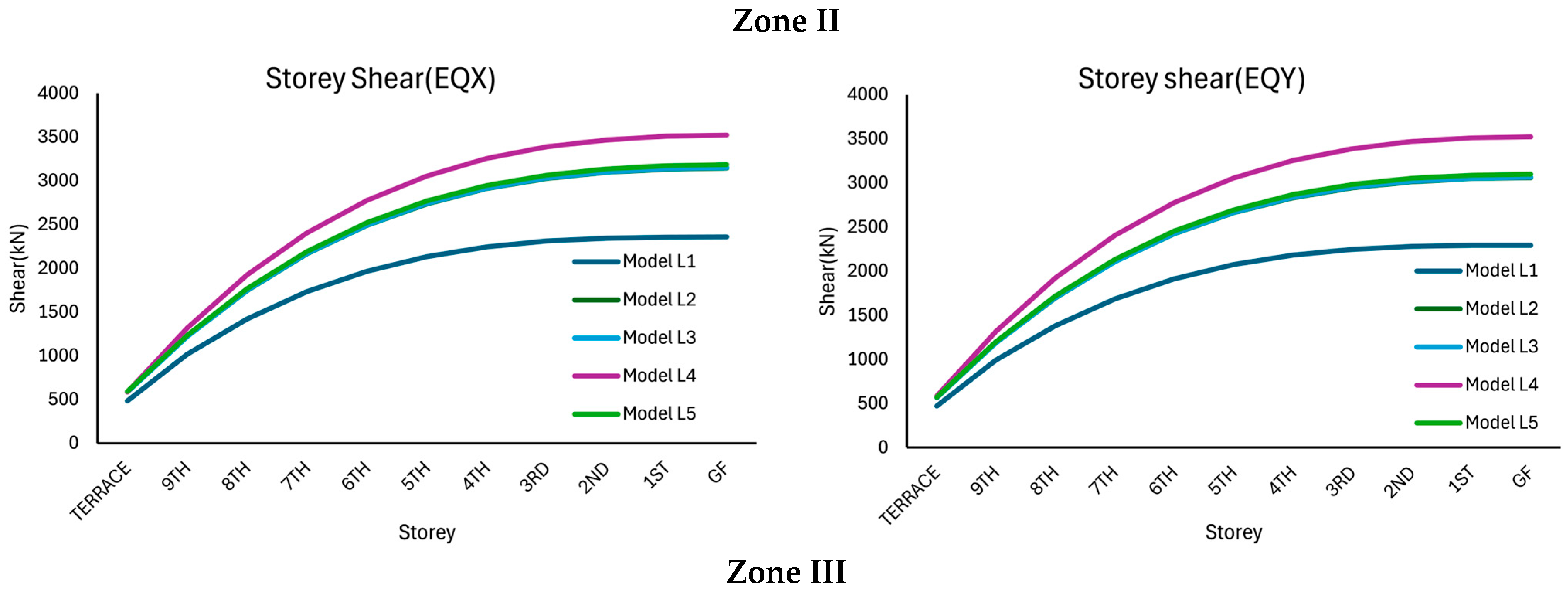 Infrastructures 10 00296 g004a