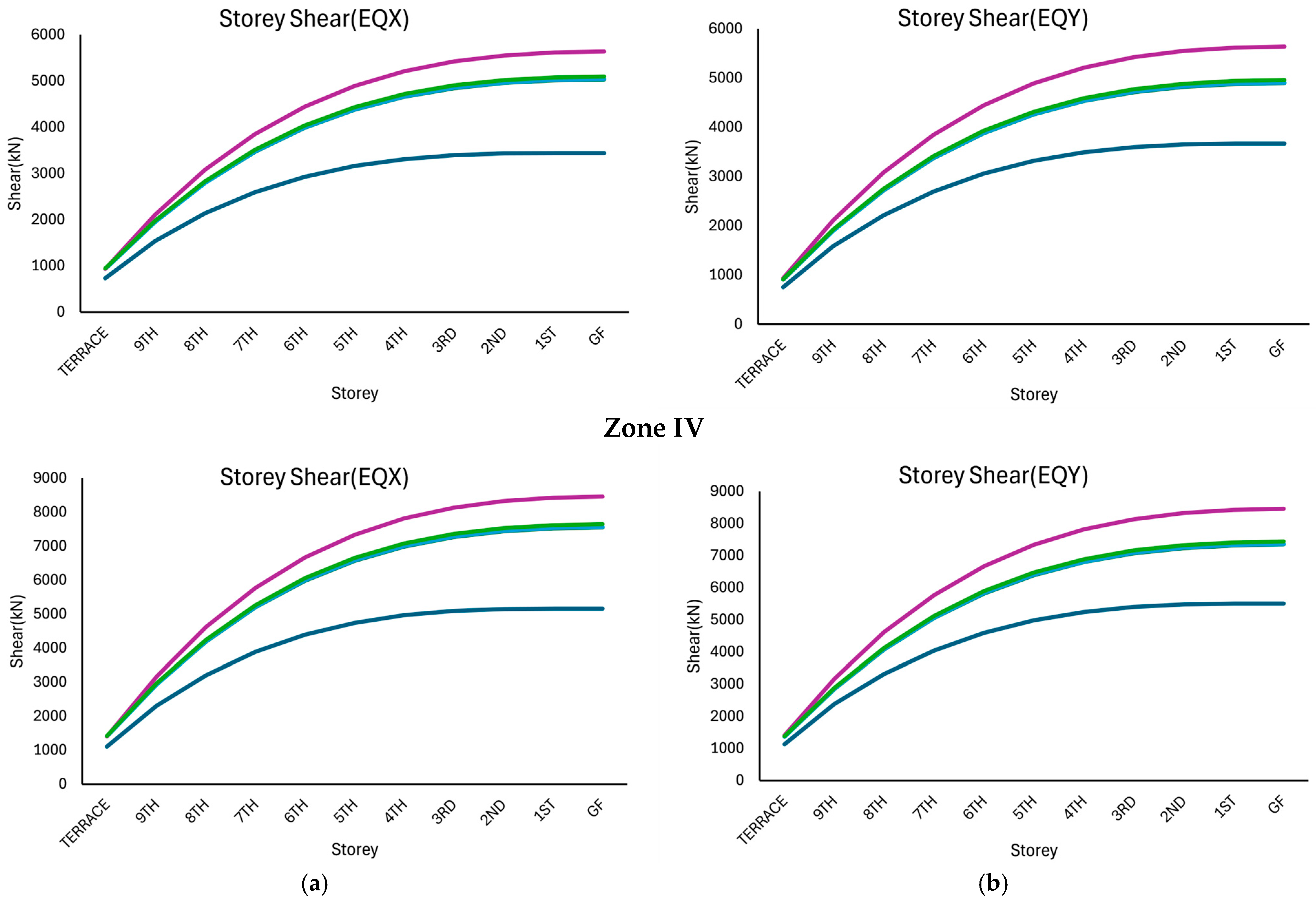 Infrastructures 10 00296 g004b