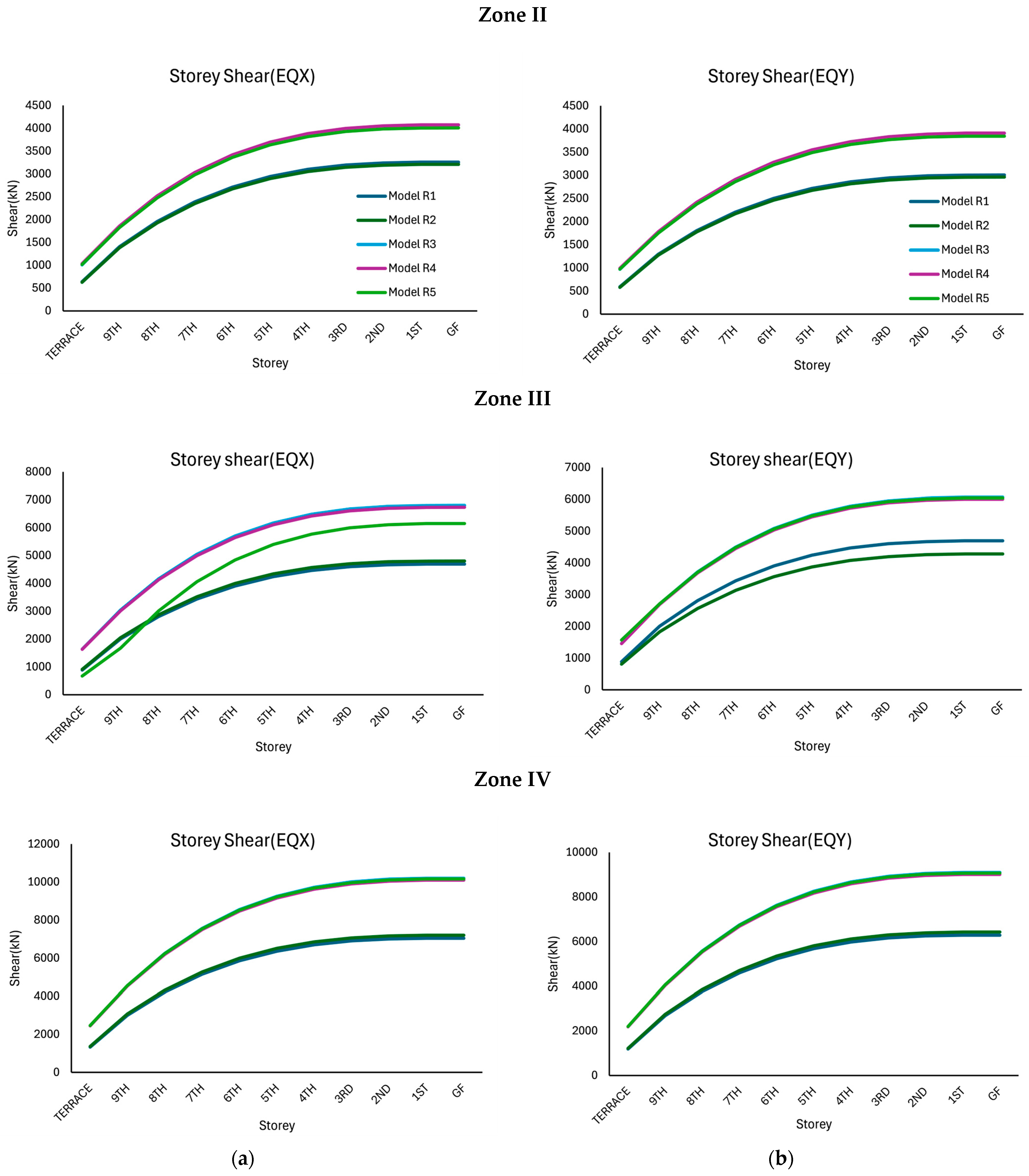 Infrastructures 10 00296 g005