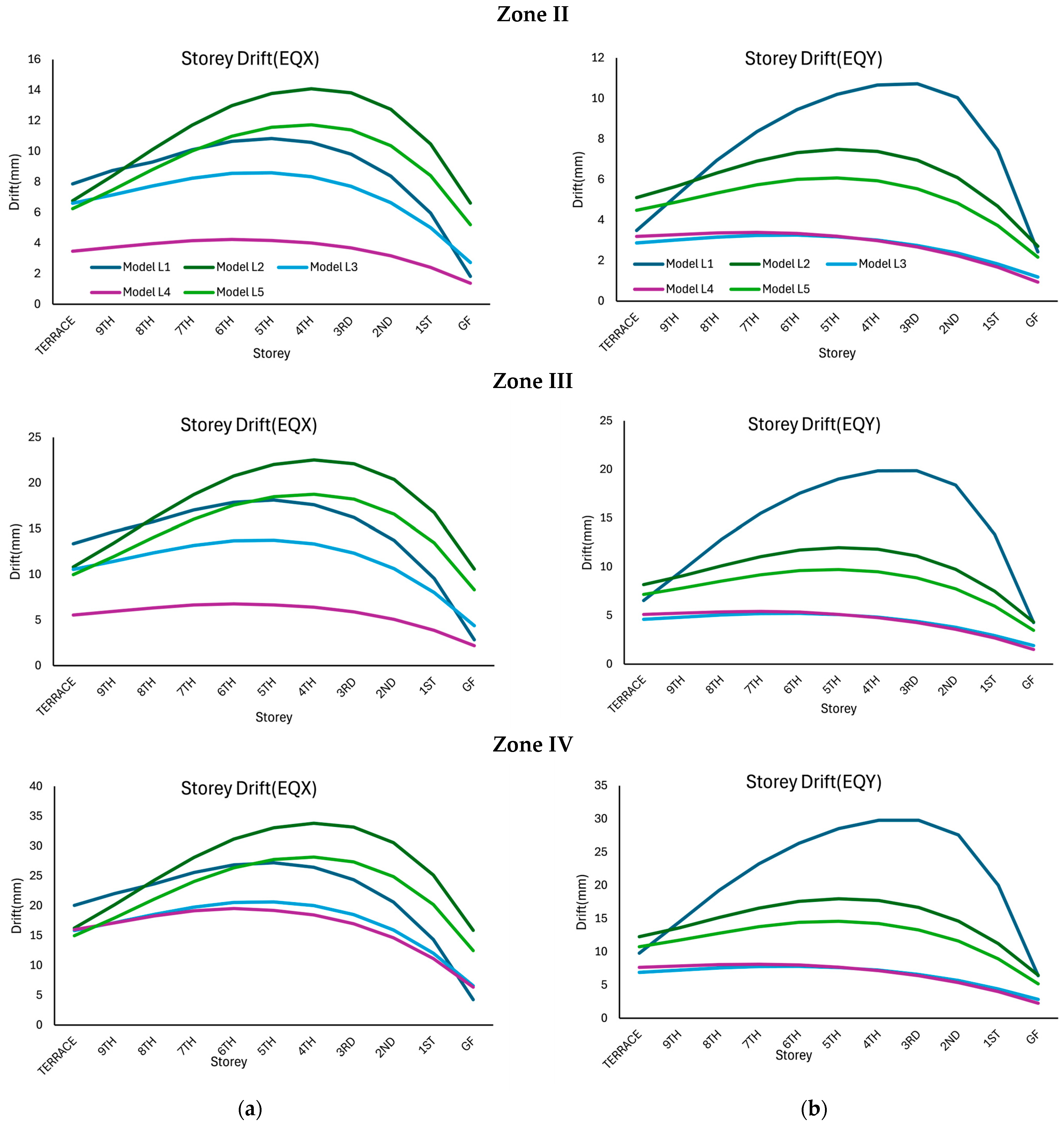 Infrastructures 10 00296 g008