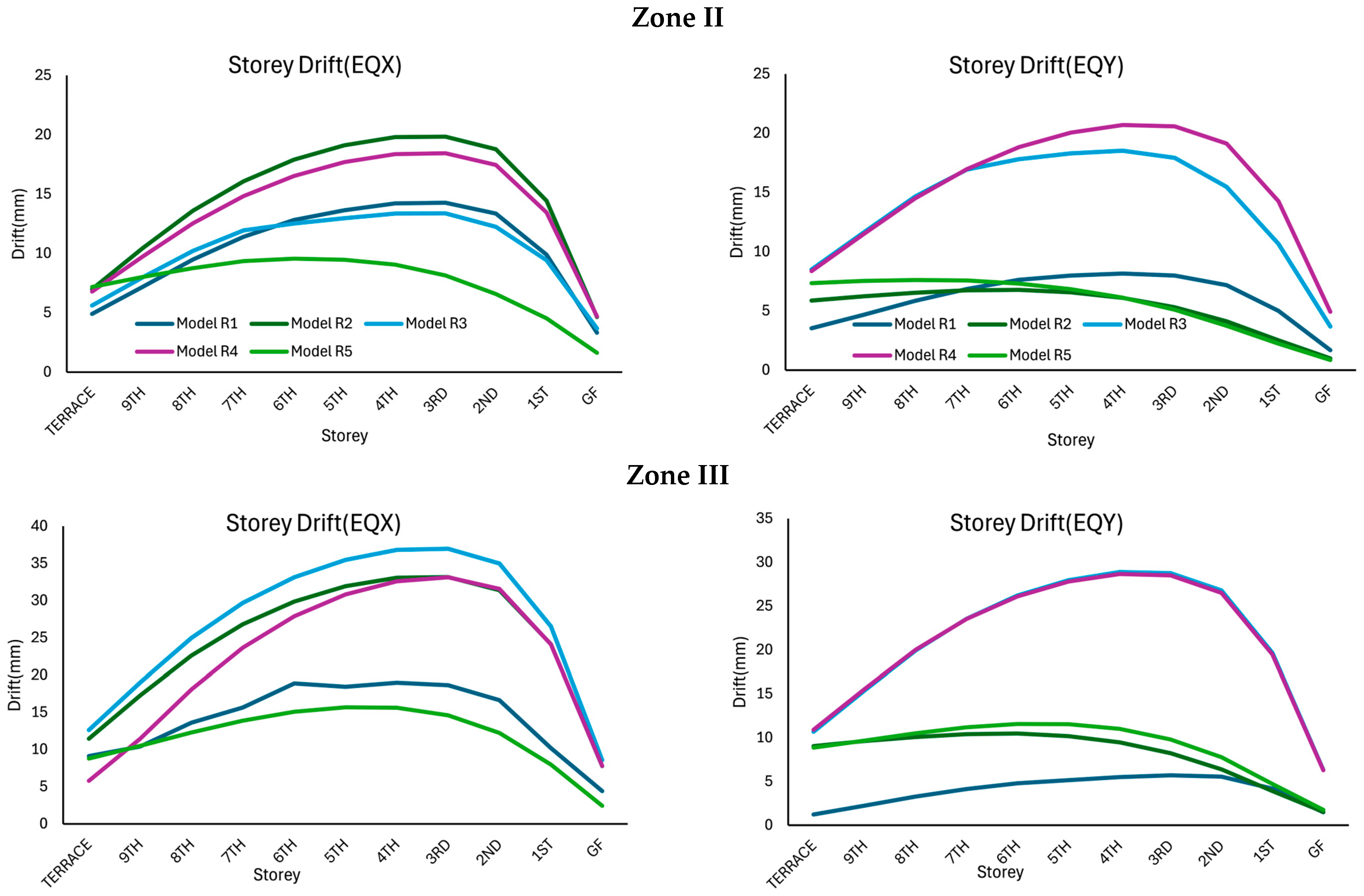 Infrastructures 10 00296 g009a