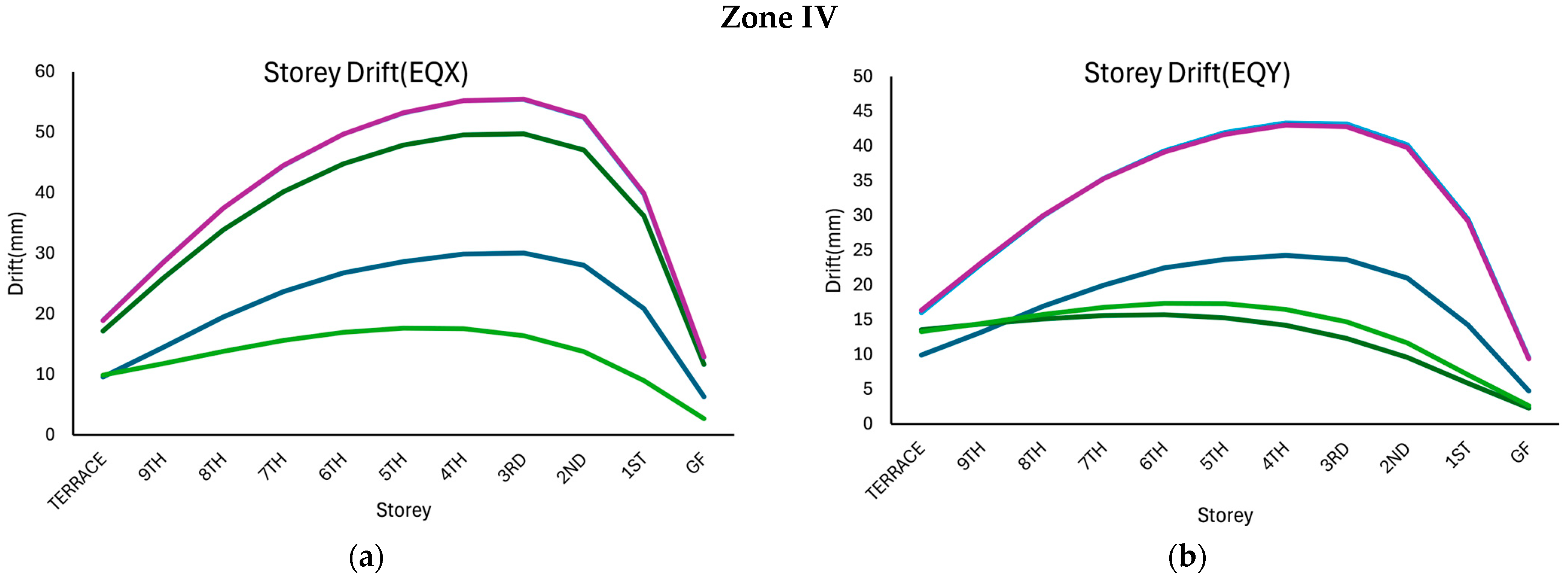 Infrastructures 10 00296 g009b