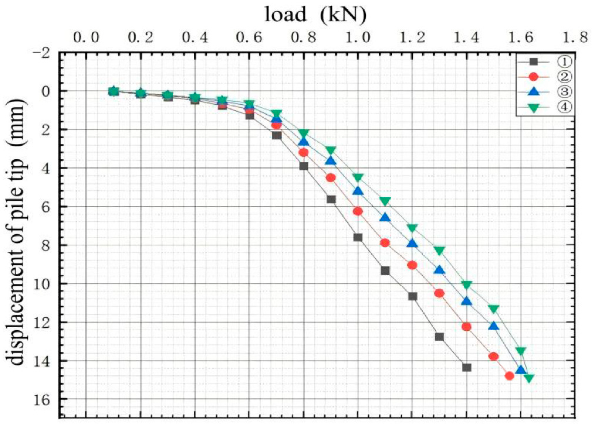 Infrastructures 10 00297 g007