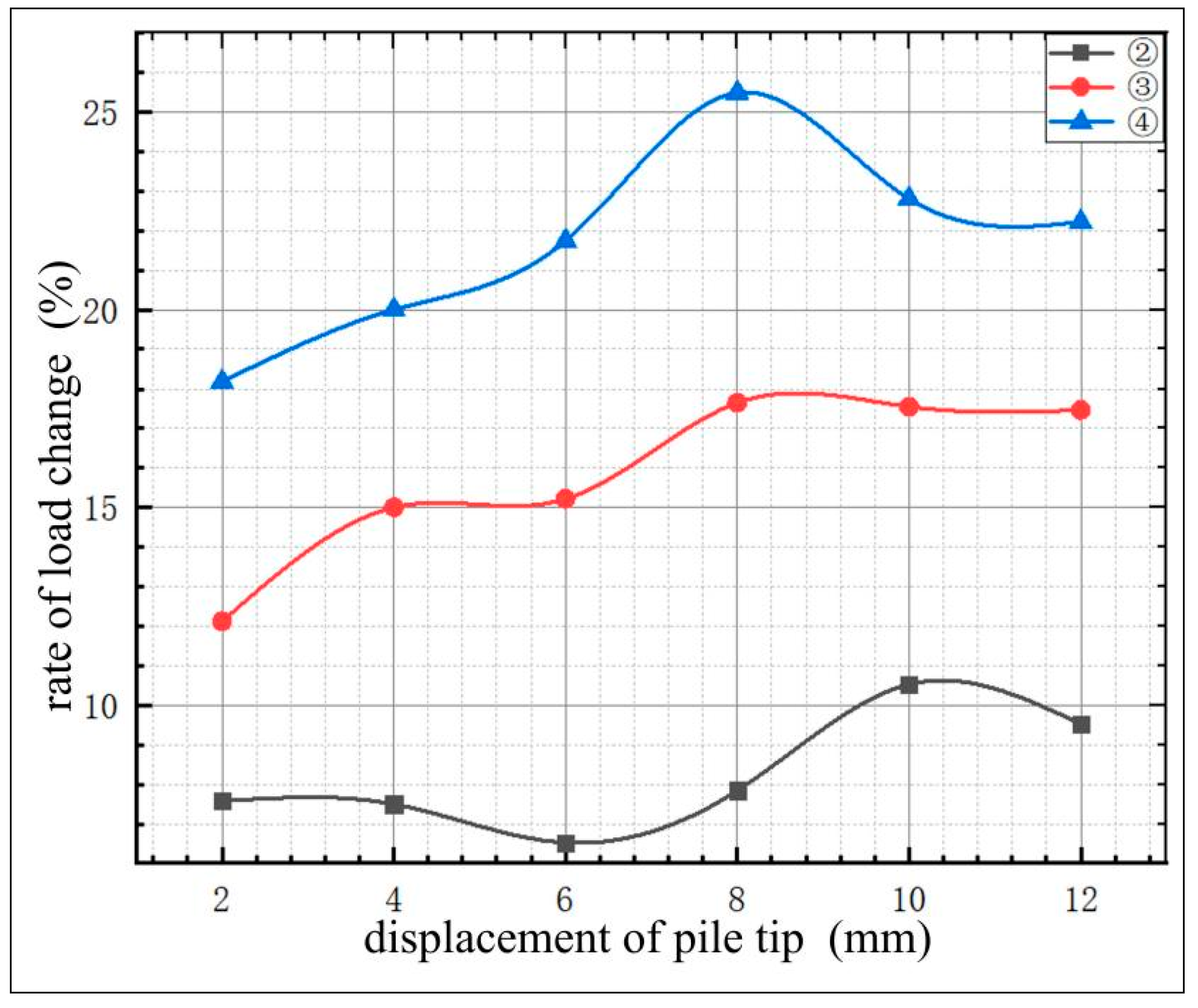 Infrastructures 10 00297 g008
