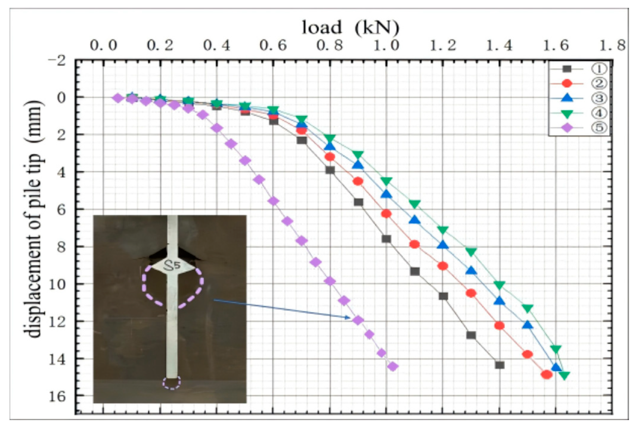 Infrastructures 10 00297 g012