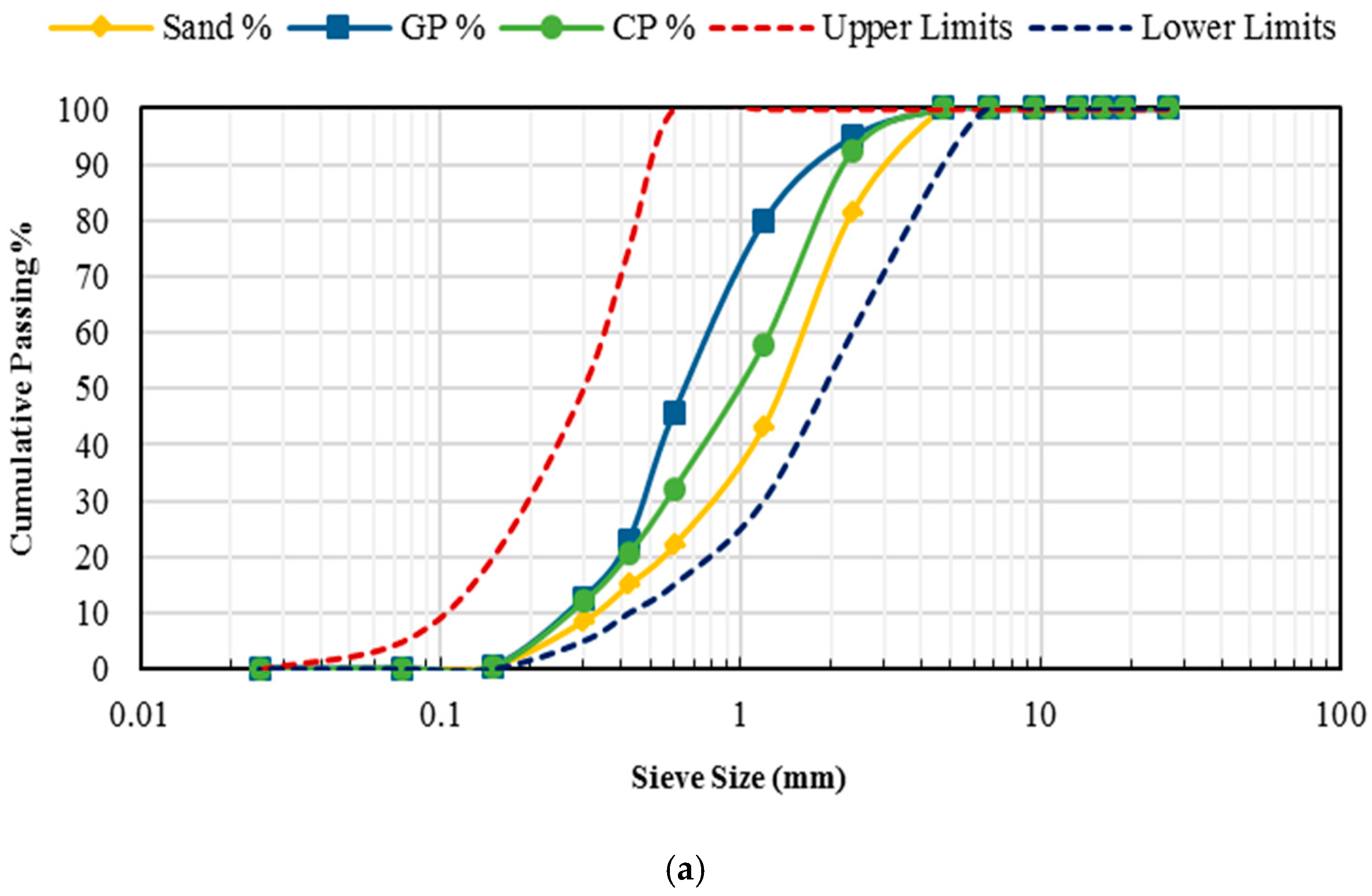 Infrastructures 10 00298 g002a