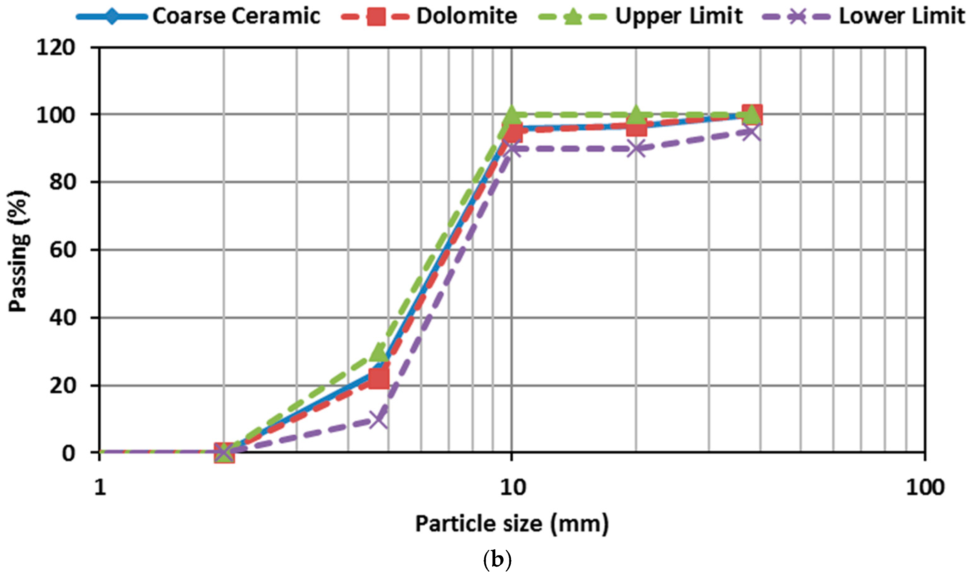 Infrastructures 10 00298 g002b