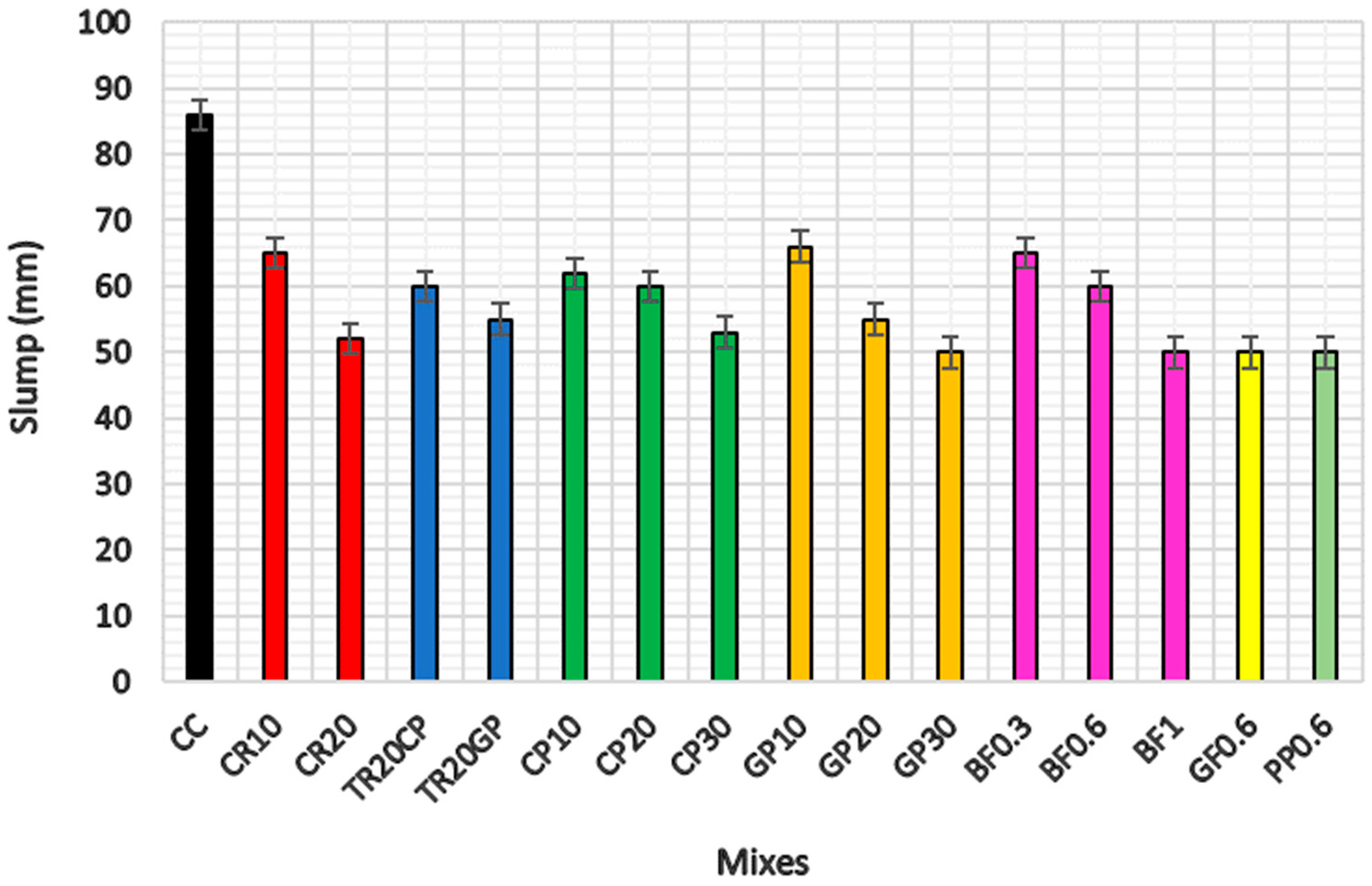 Infrastructures 10 00298 g008