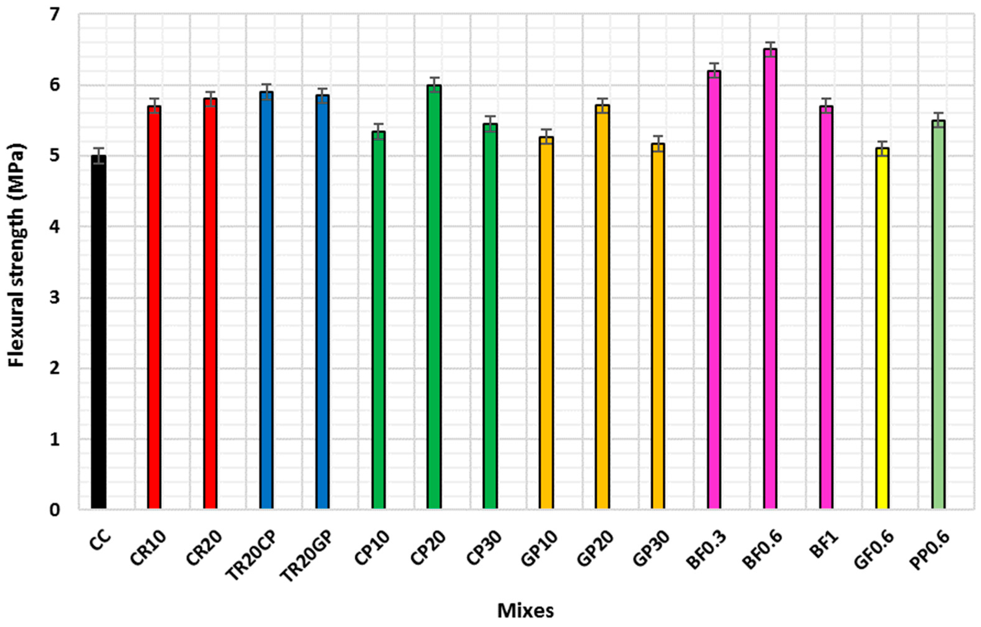 Infrastructures 10 00298 g011