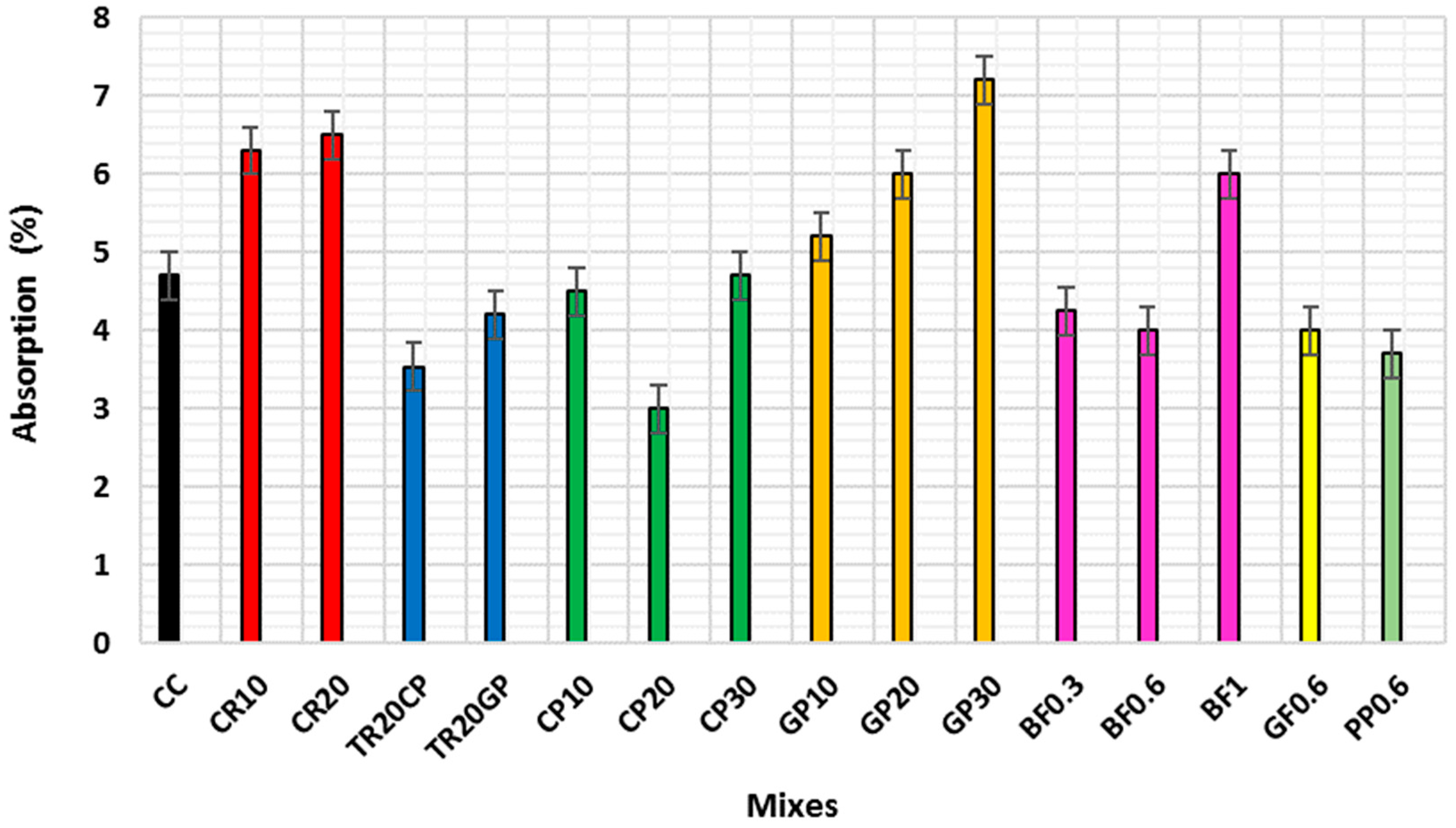 Infrastructures 10 00298 g014