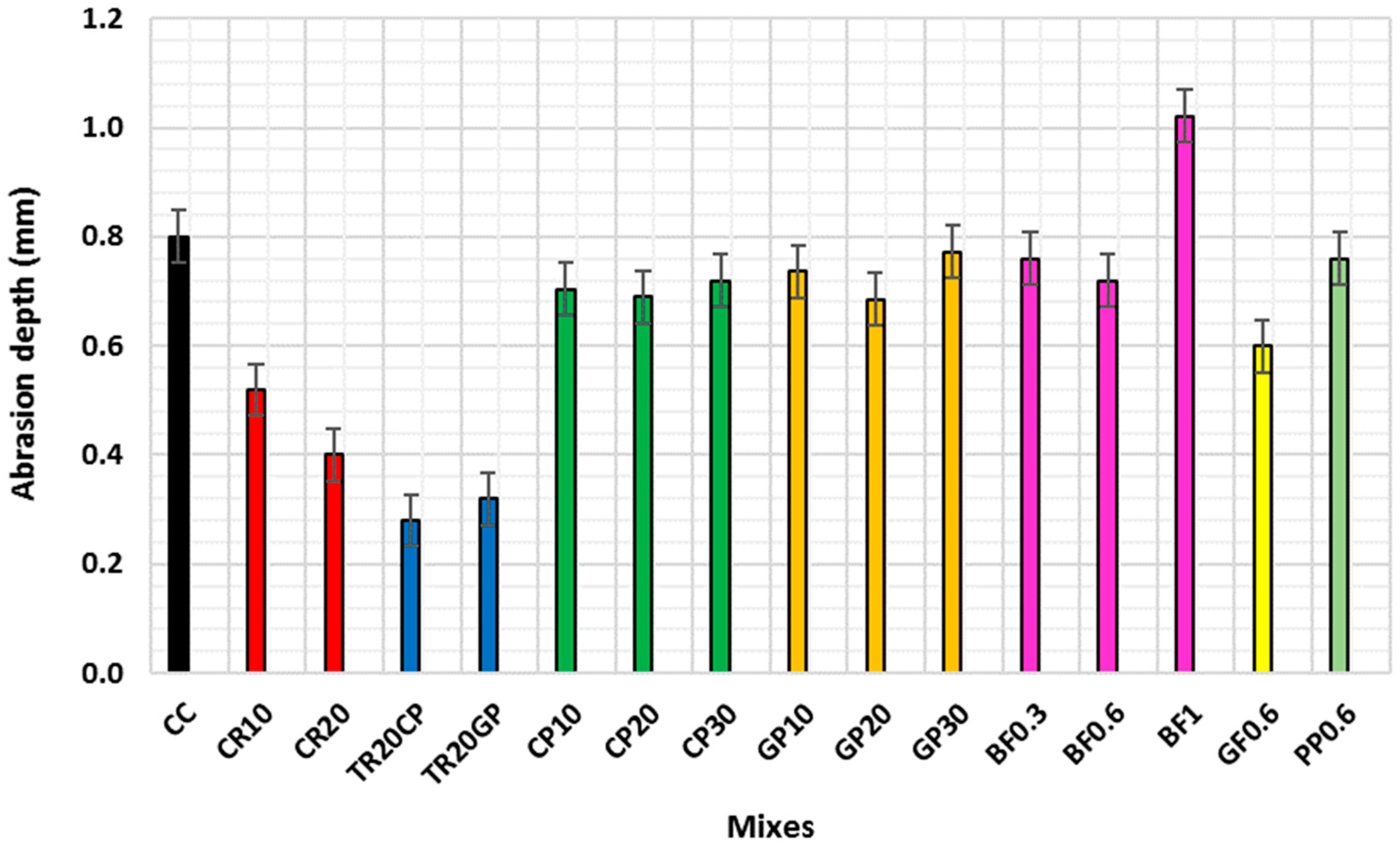Infrastructures 10 00298 g016