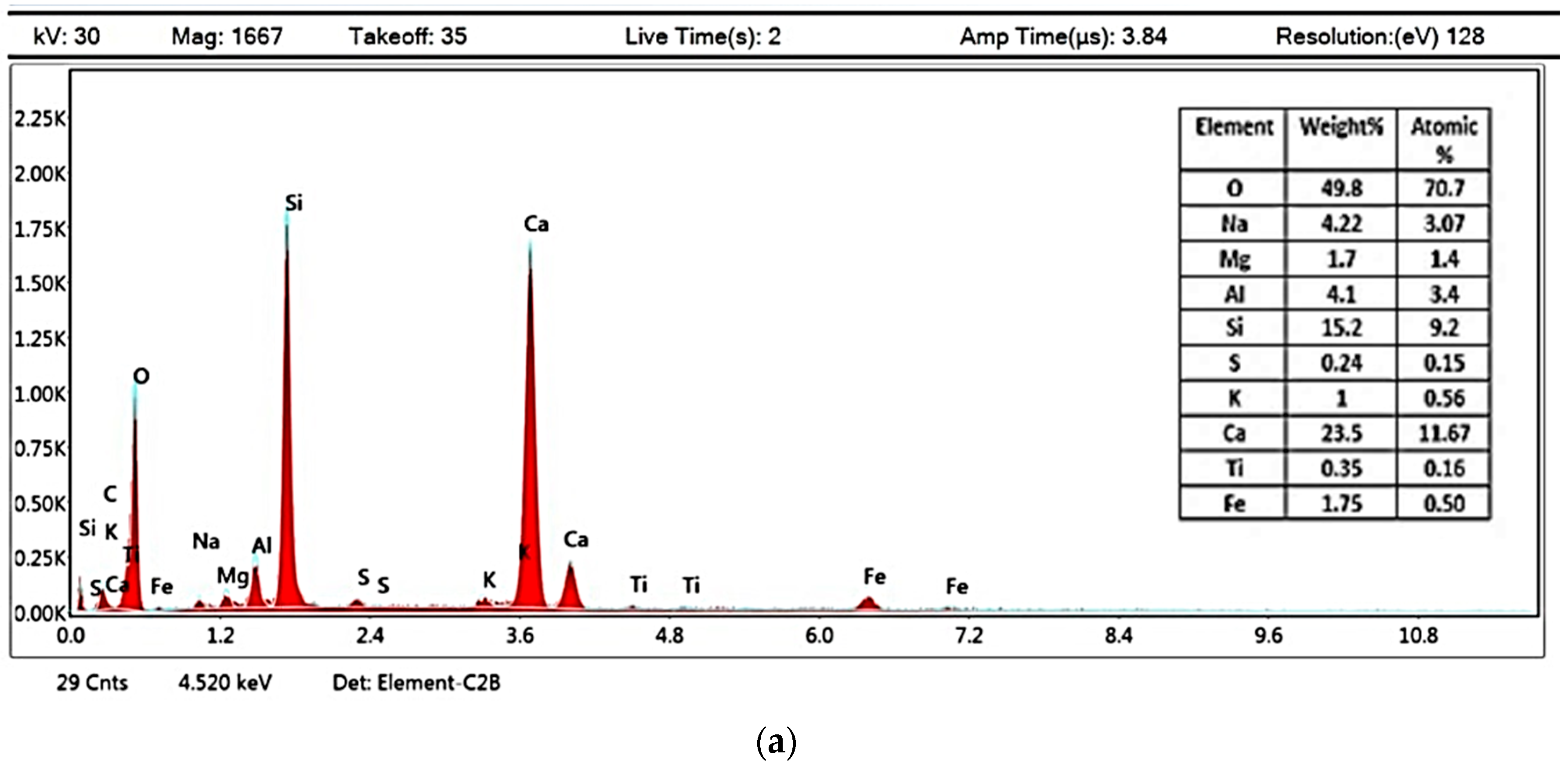 Infrastructures 10 00298 g018a