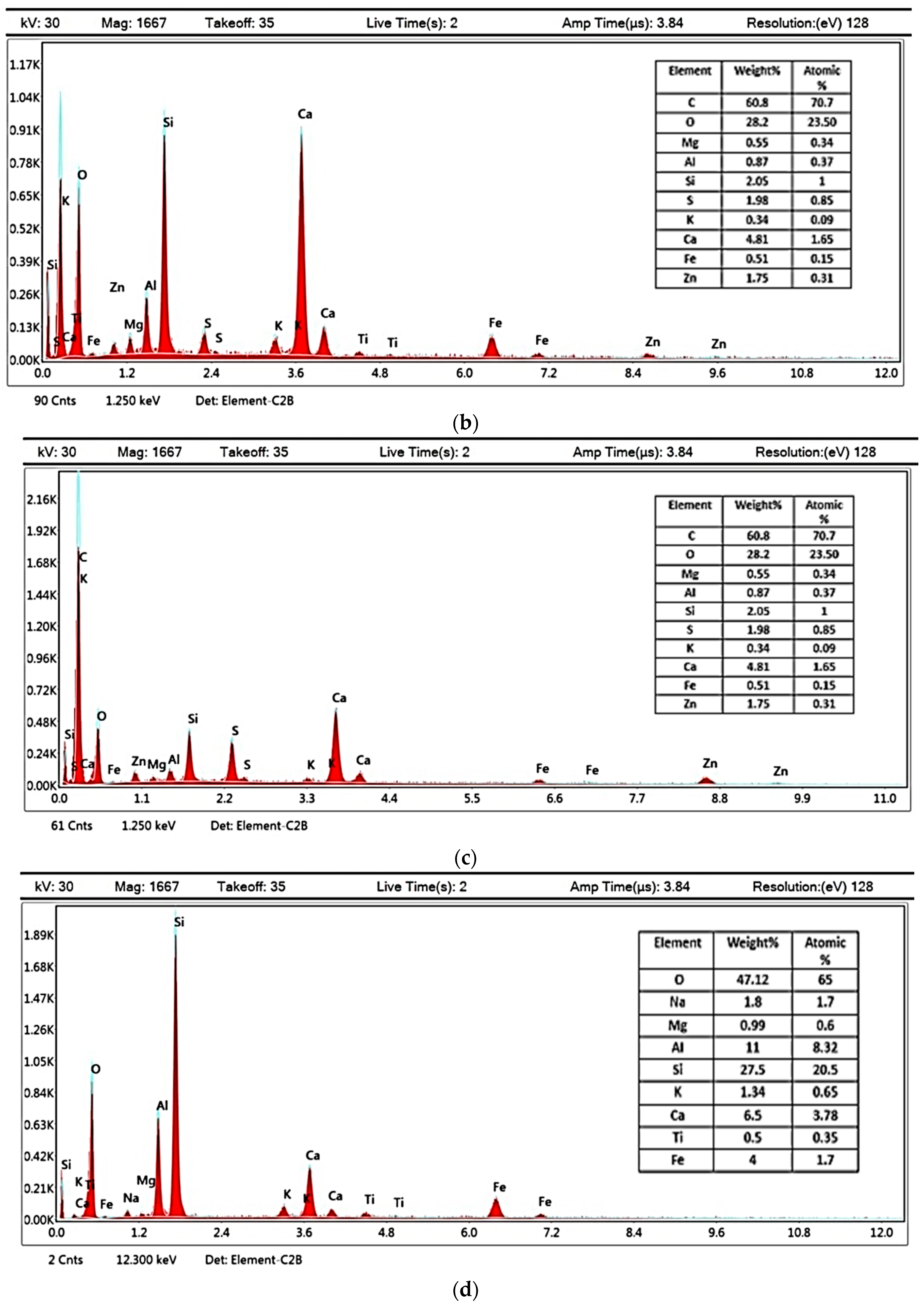 Infrastructures 10 00298 g018b
