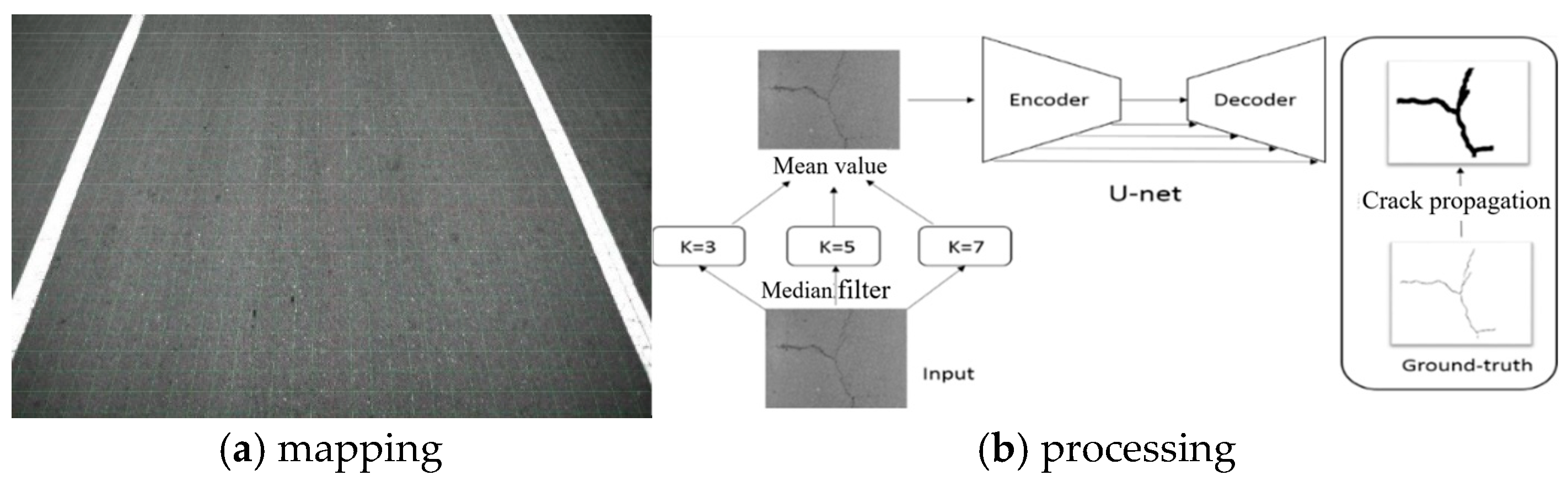 Infrastructures 10 00299 g007