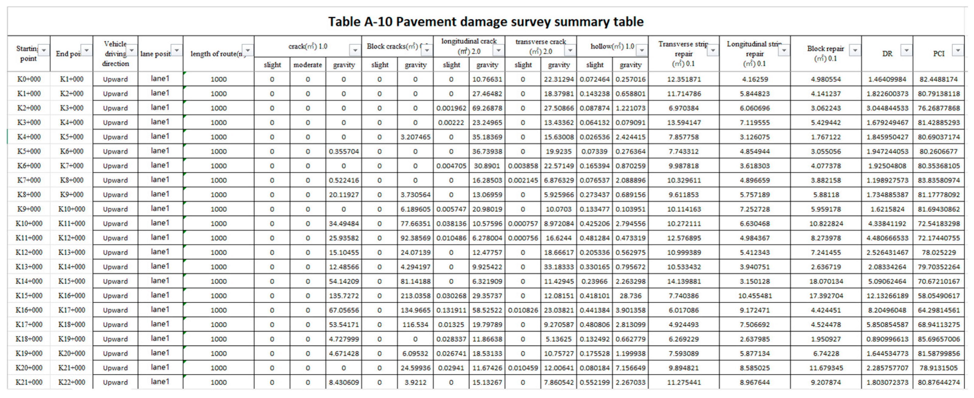 Infrastructures 10 00299 g009