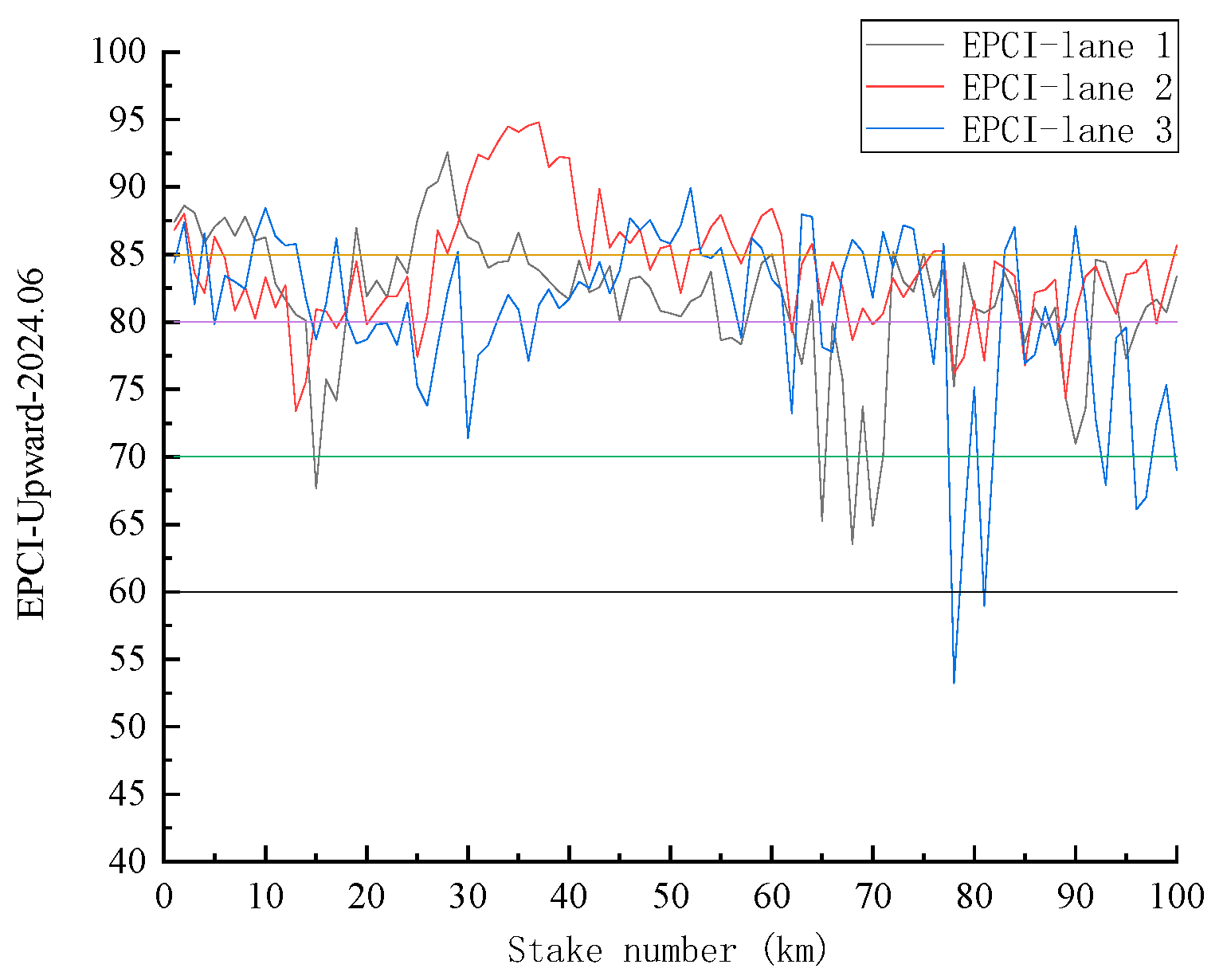 Infrastructures 10 00299 g010