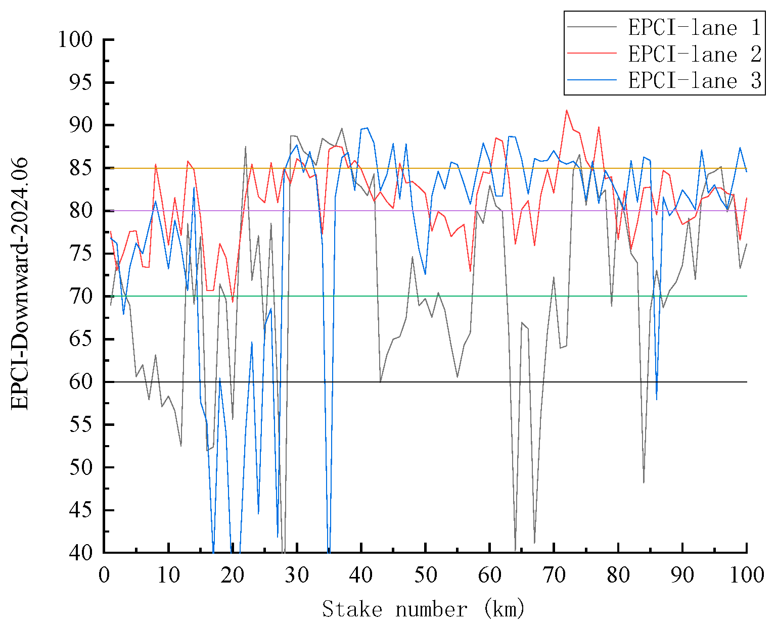 Infrastructures 10 00299 g011