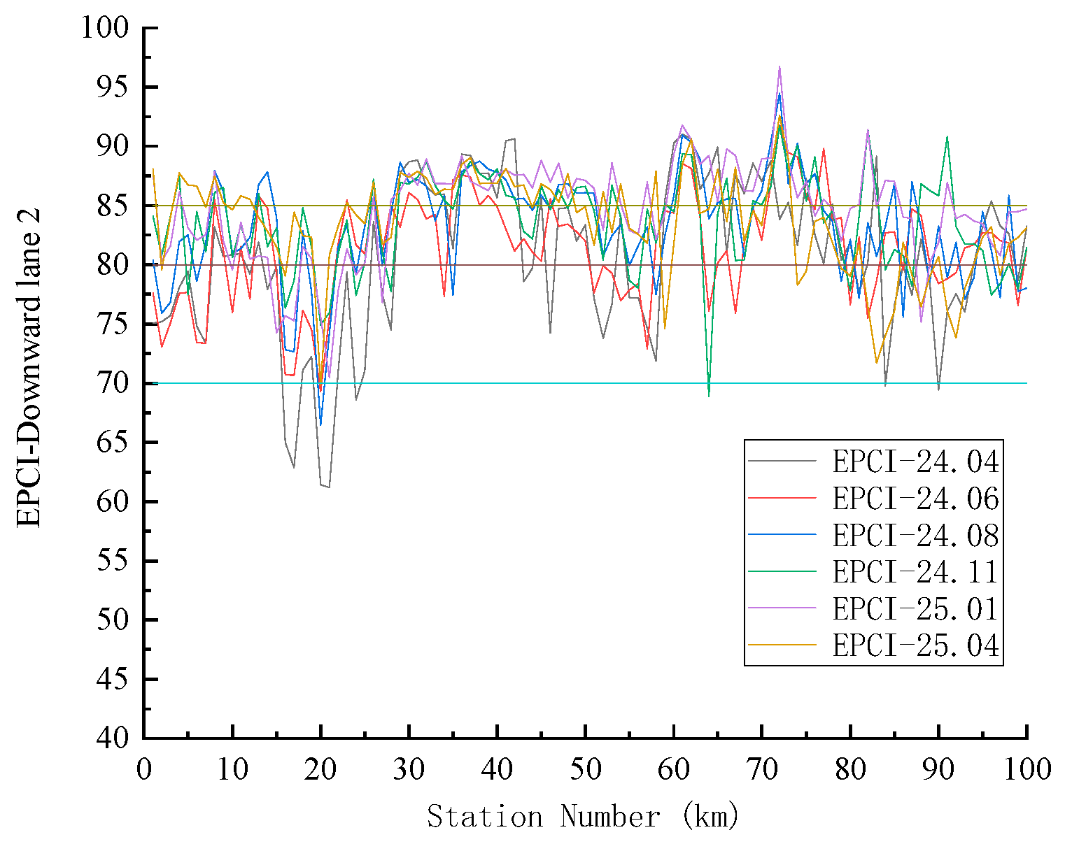 Infrastructures 10 00299 g015