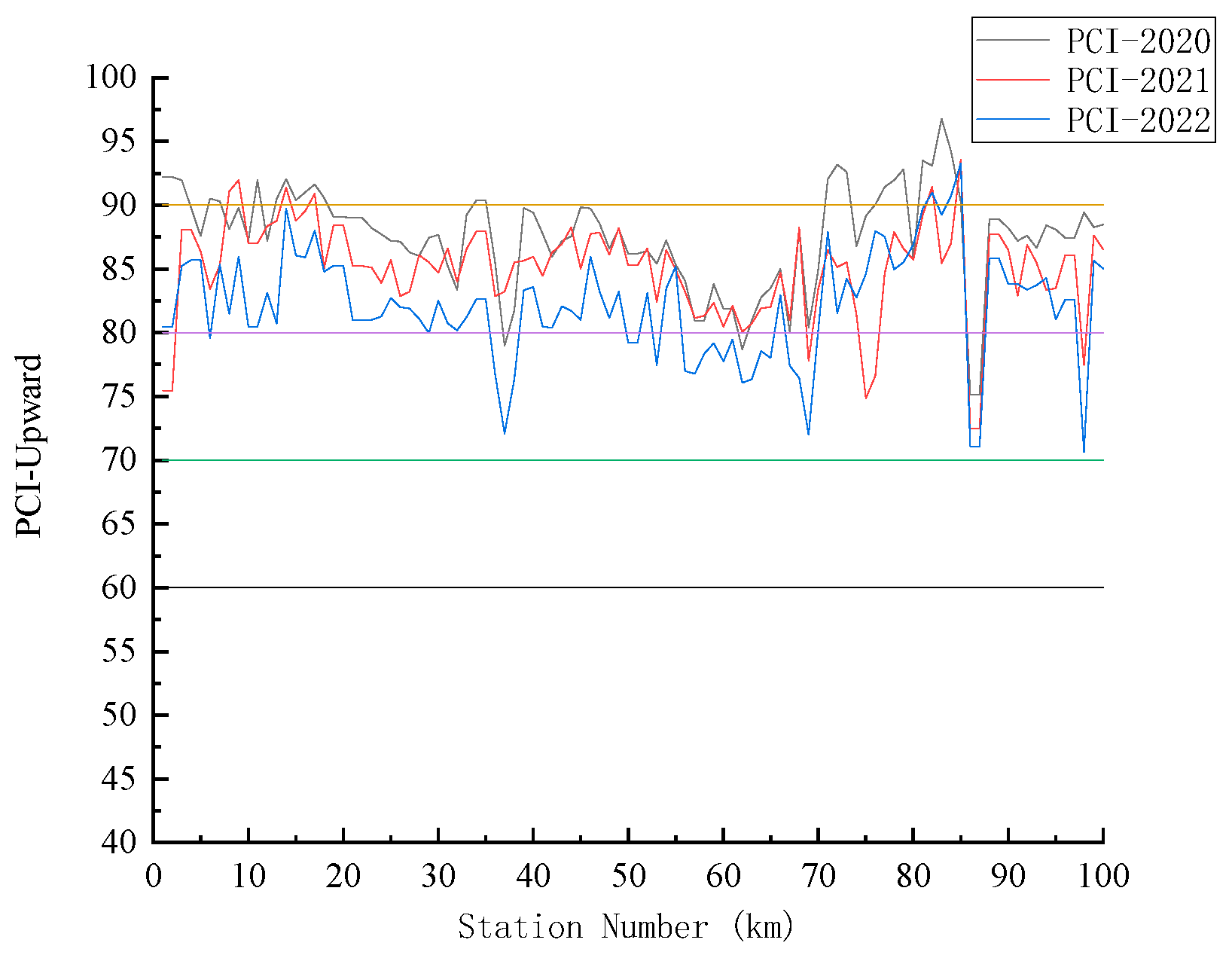 Infrastructures 10 00299 g016