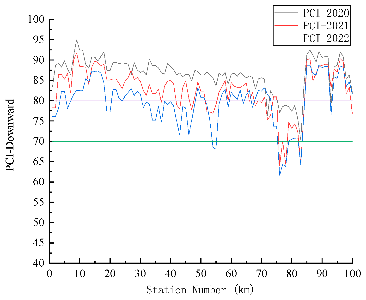 Infrastructures 10 00299 g017